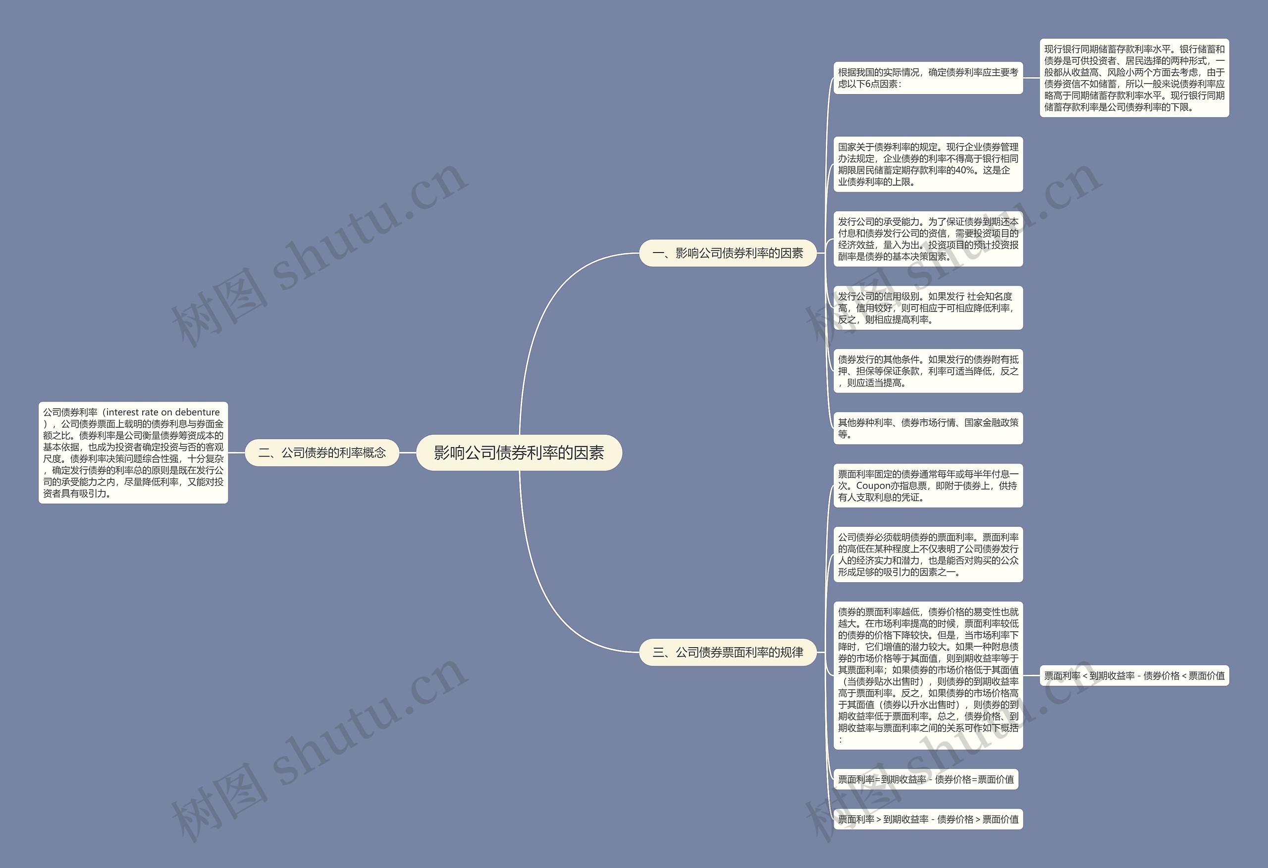 影响公司债券利率的因素思维导图