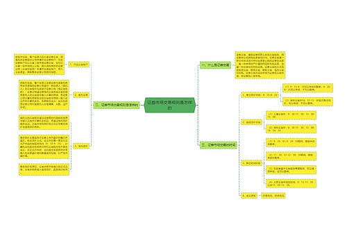 证券市场交易规则是怎样的