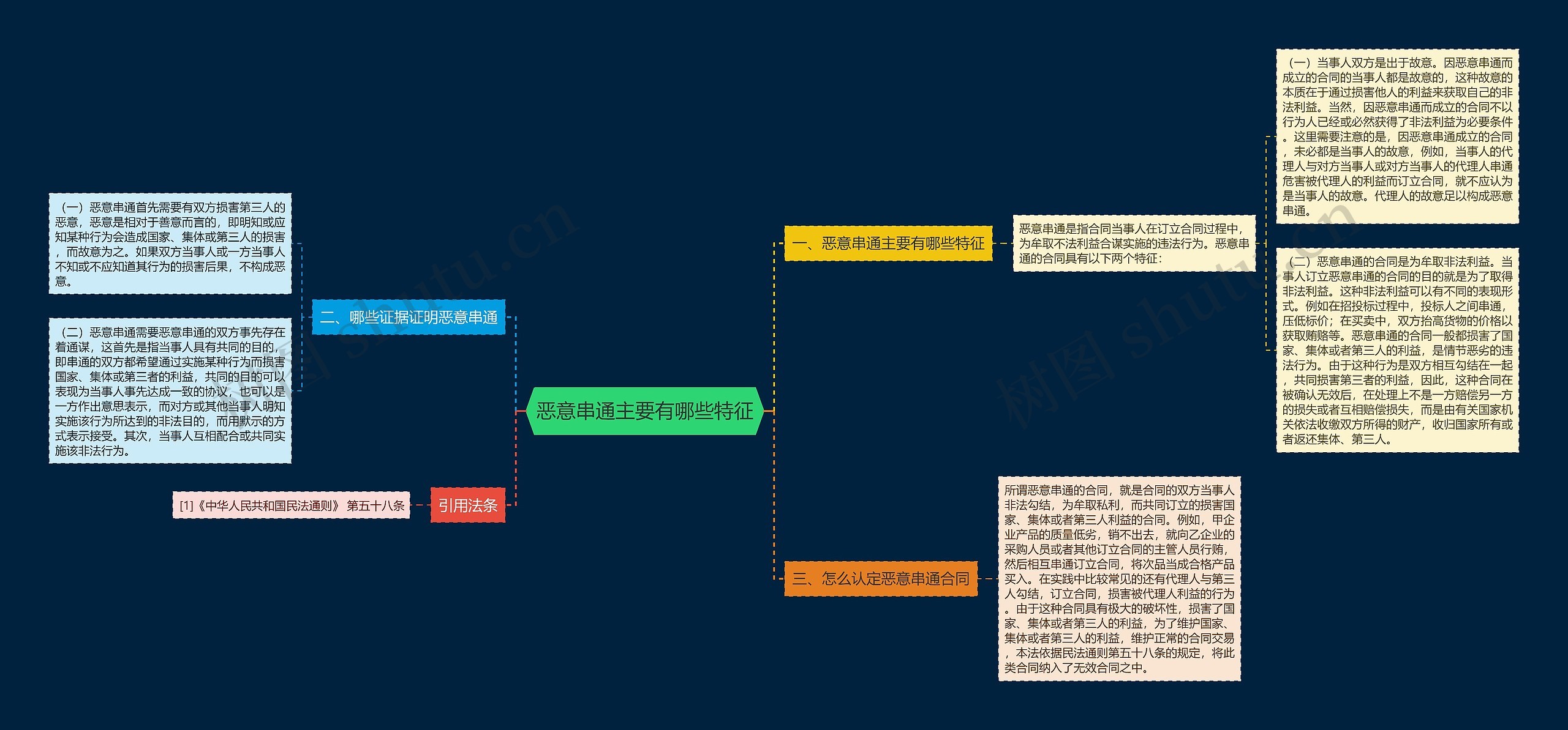 恶意串通主要有哪些特征