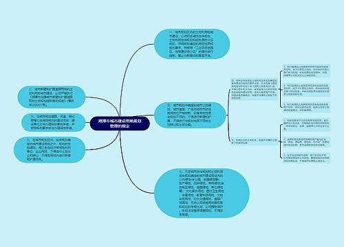 湘潭市城市建设用地规划管理的规定