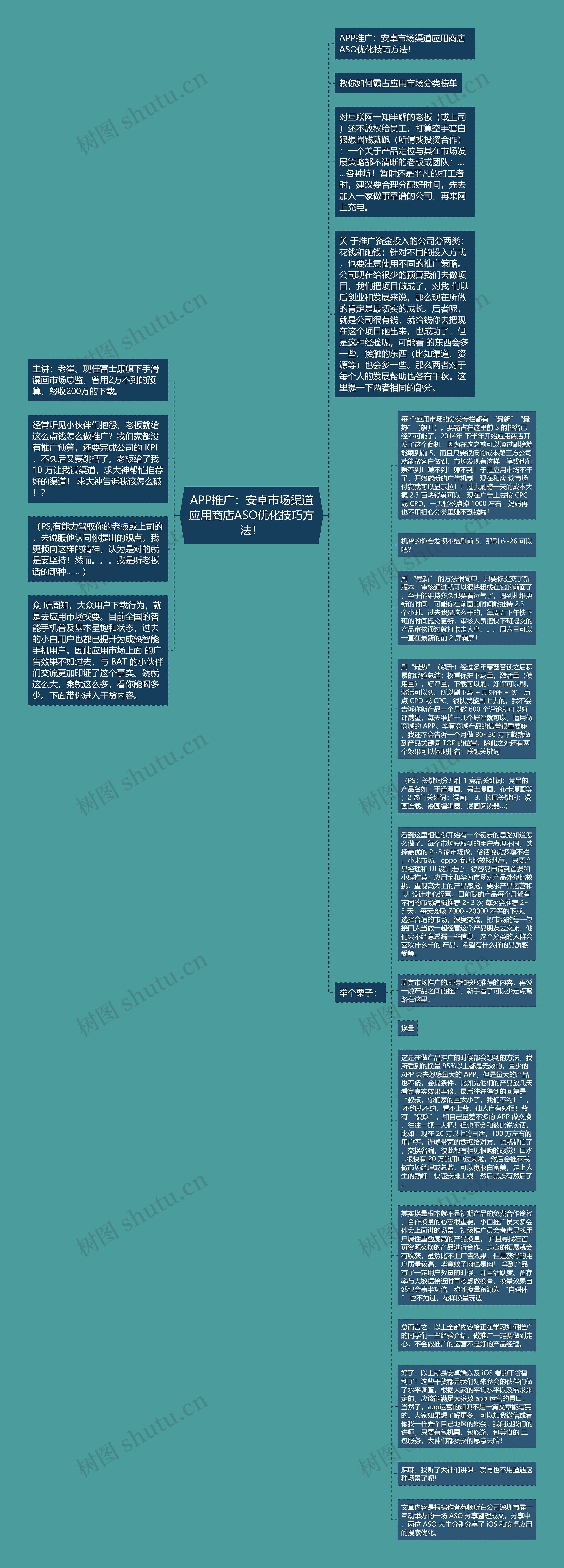 APP推广：安卓市场渠道应用商店ASO优化技巧方法！思维导图