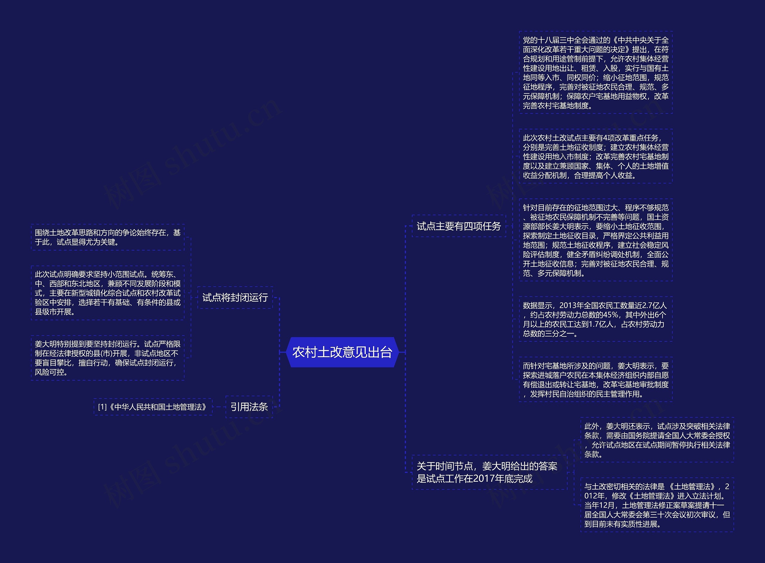 农村土改意见出台 农村土改意见出台