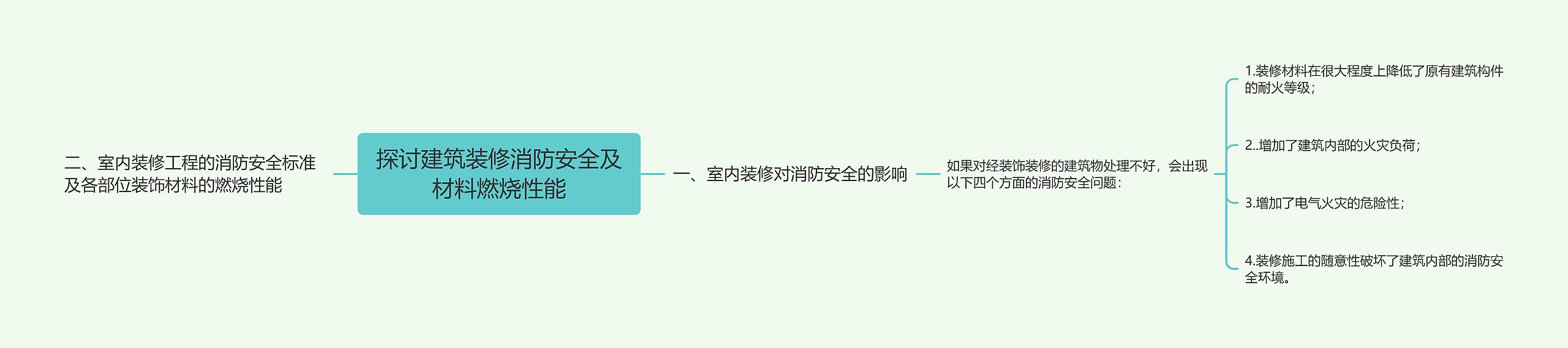 探讨建筑装修消防安全及材料燃烧性能