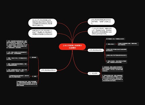 上市公司收购人和收购方式是哪些