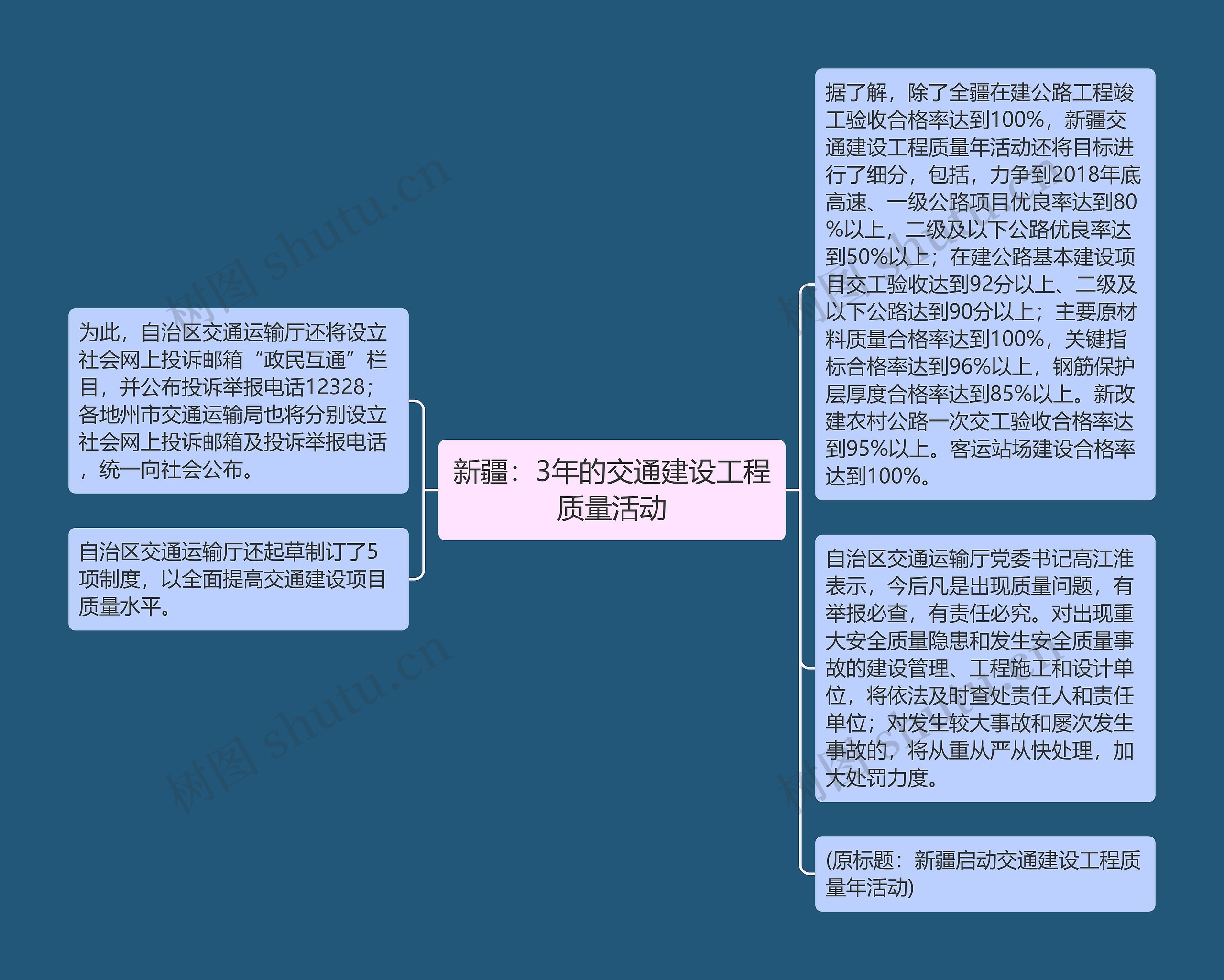 新疆：3年的交通建设工程质量活动