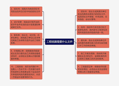 工程结算需要什么文件