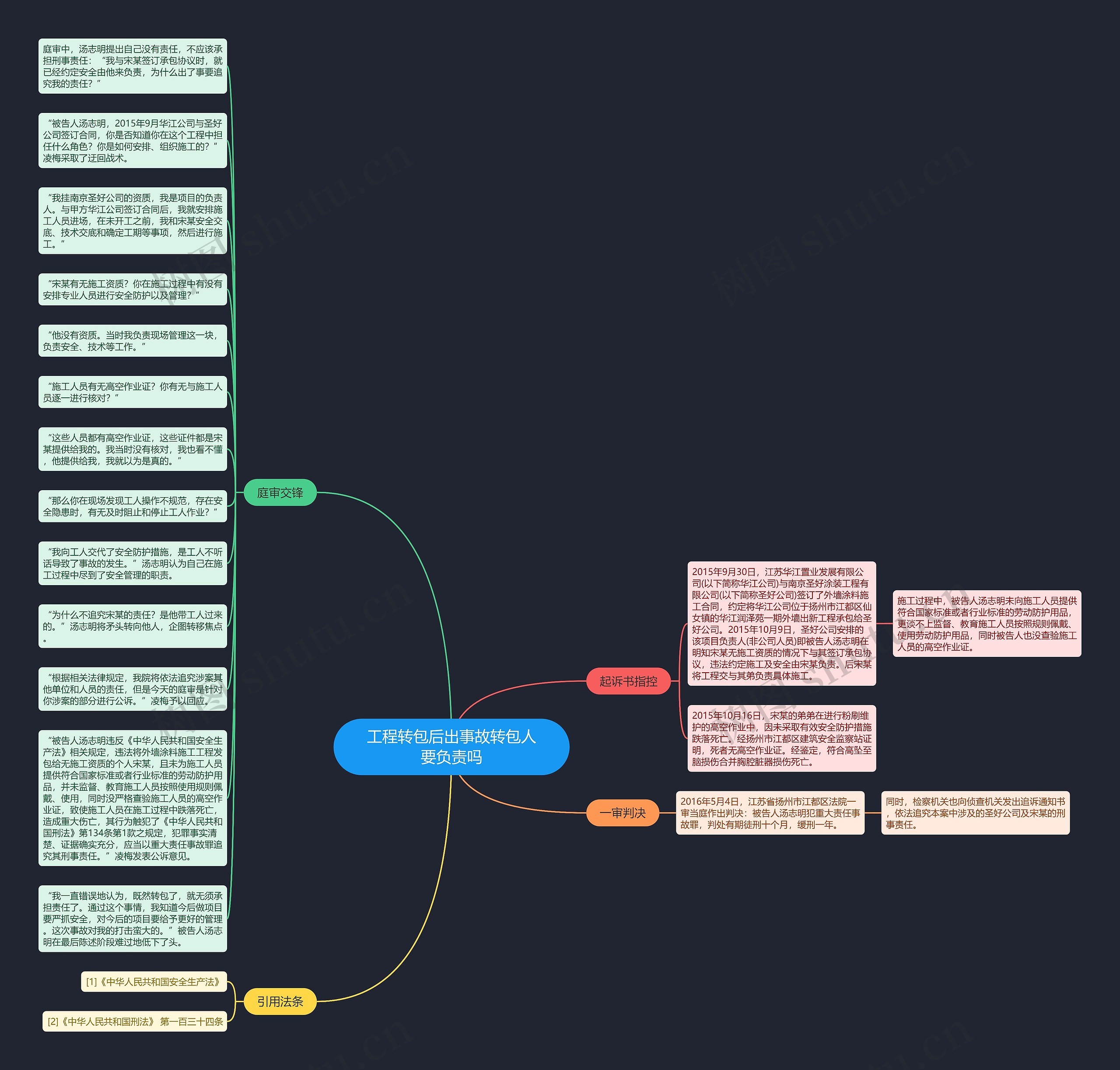 工程转包后出事故转包人要负责吗思维导图