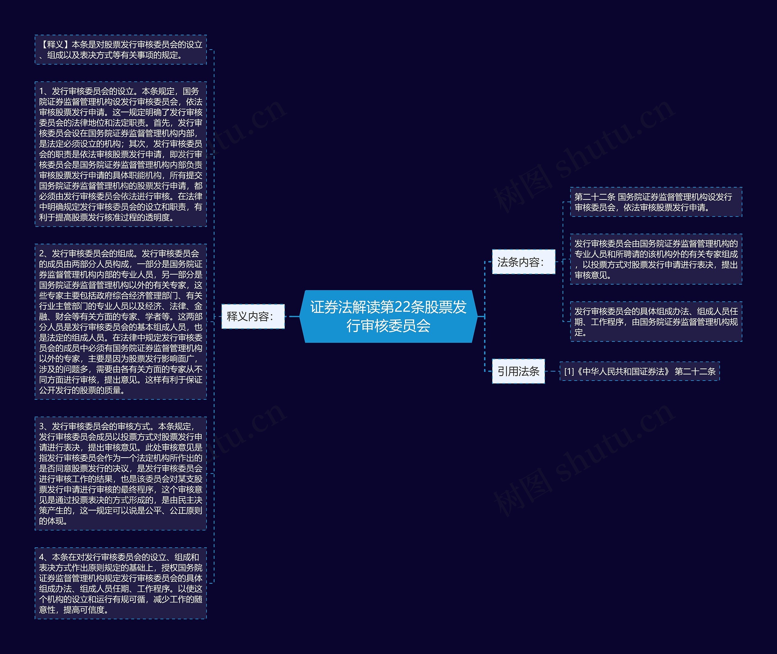 证券法解读第22条股票发行审核委员会