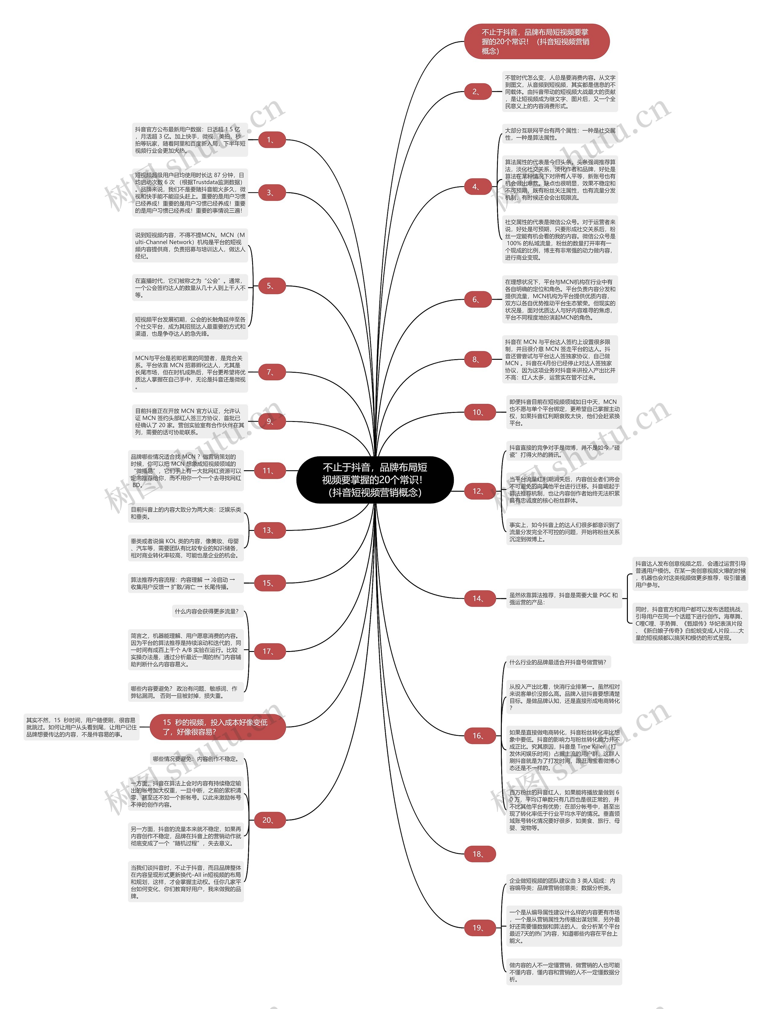 不止于抖音，品牌布局短视频要掌握的20个常识！（抖音短视频营销概念）