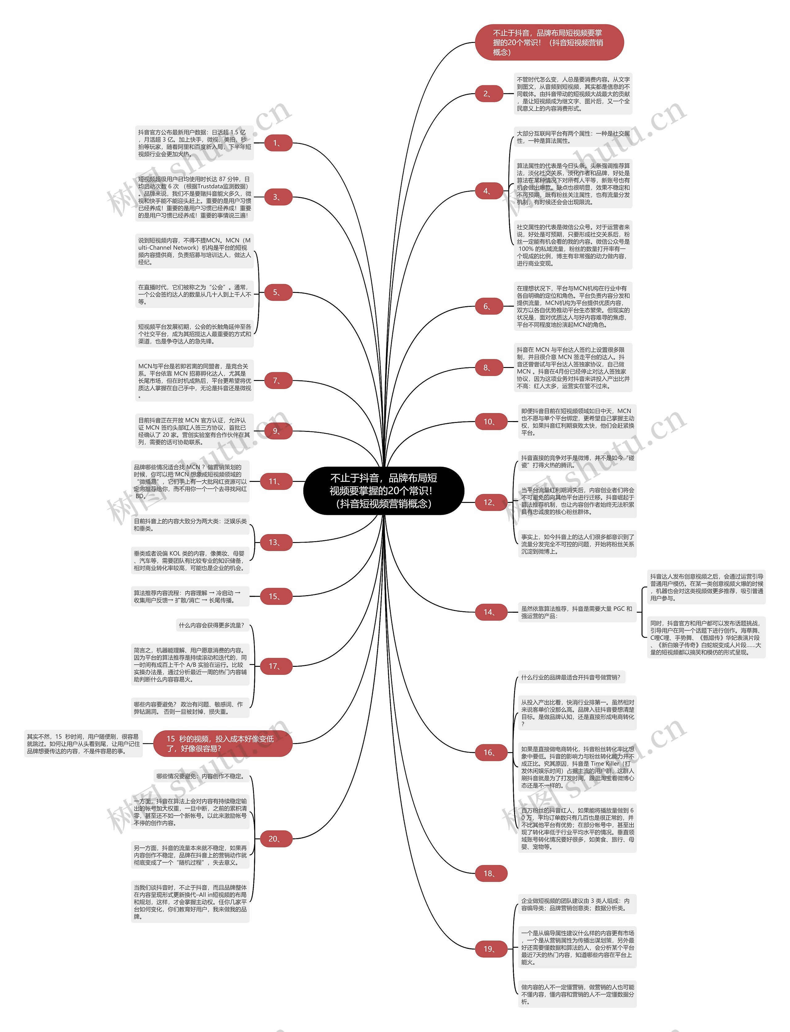 不止于抖音,品牌布局短视频要掌握的20个常识!(抖音短视频营销概念) 不止于抖音,品牌布局短视频要掌握的20个常识!(抖音短视频营销概念)