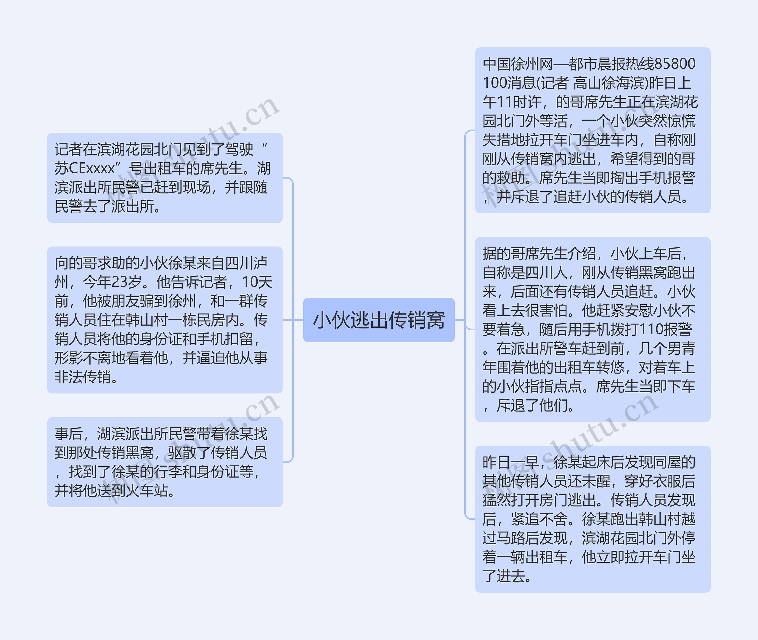 小伙逃出传销窝思维导图