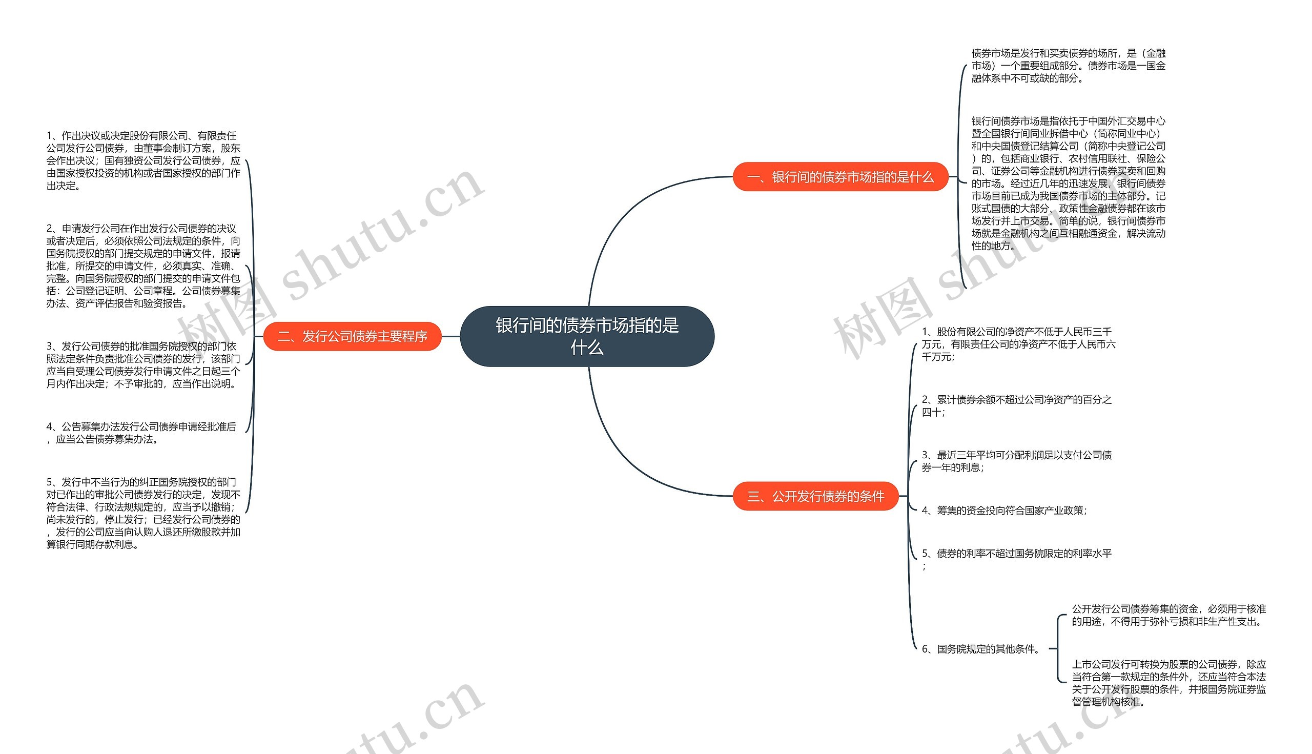 银行间的债券市场指的是什么思维导图