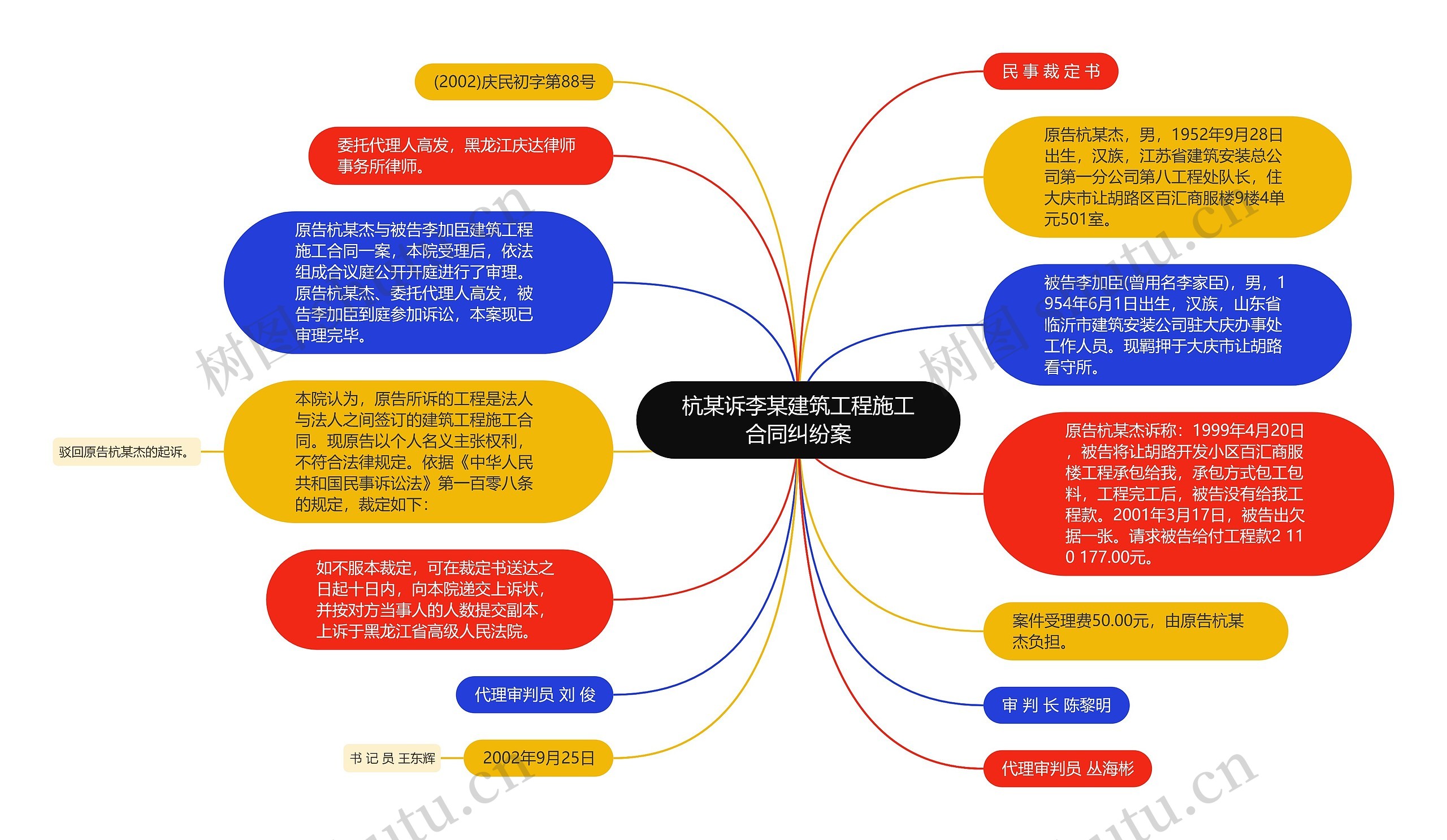 杭某诉李某建筑工程施工合同纠纷案思维导图高清图 杭某诉李某建筑工程施工合同纠纷案思维导图