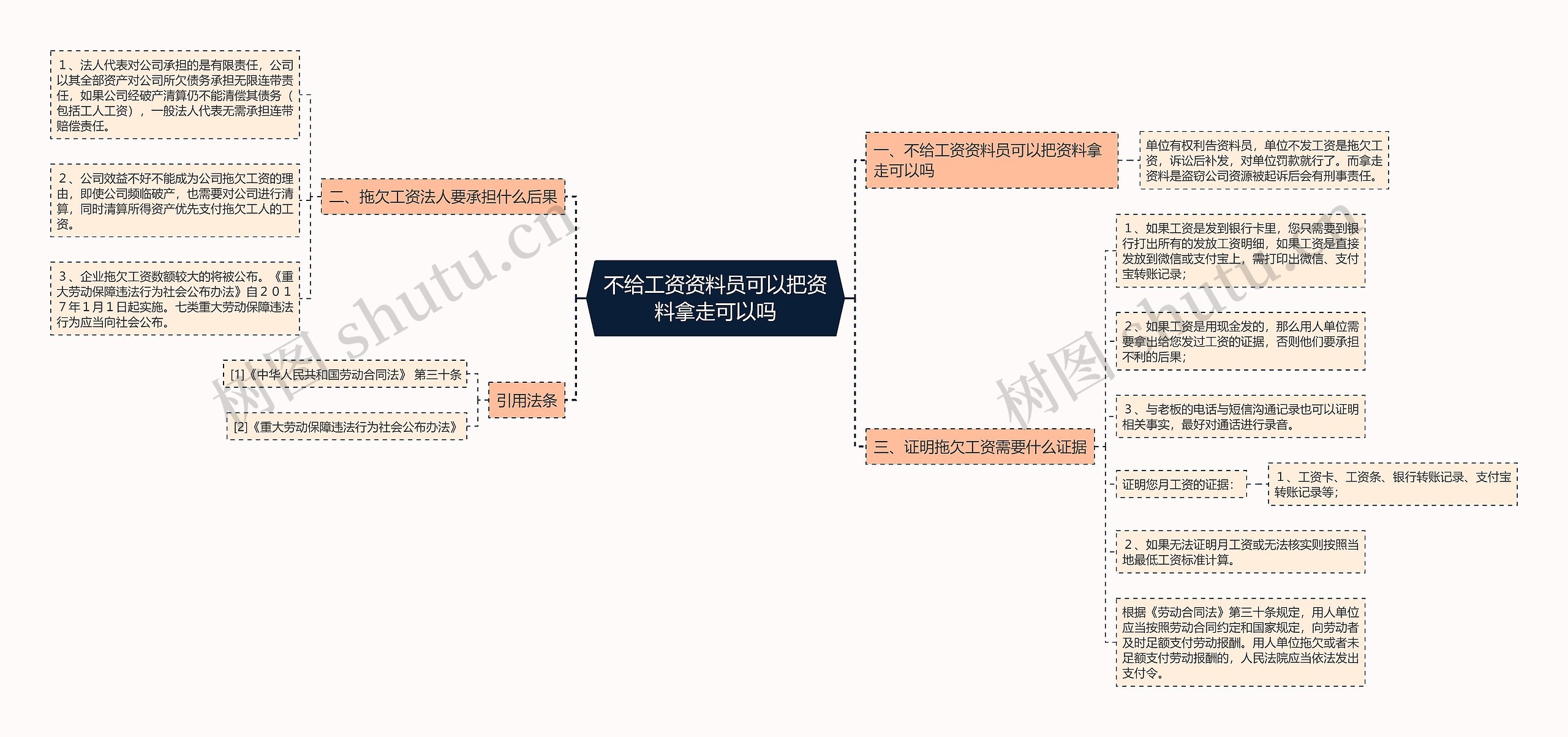 不给工资资料员可以把资料拿走可以吗