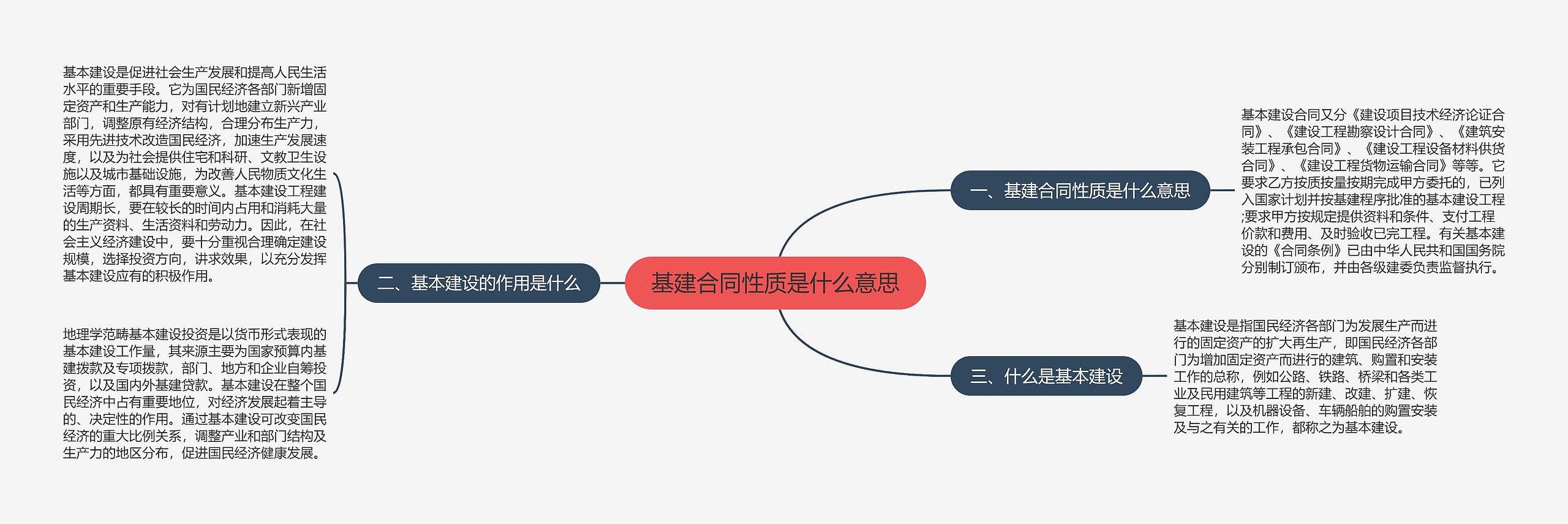 基建合同性质是什么意思