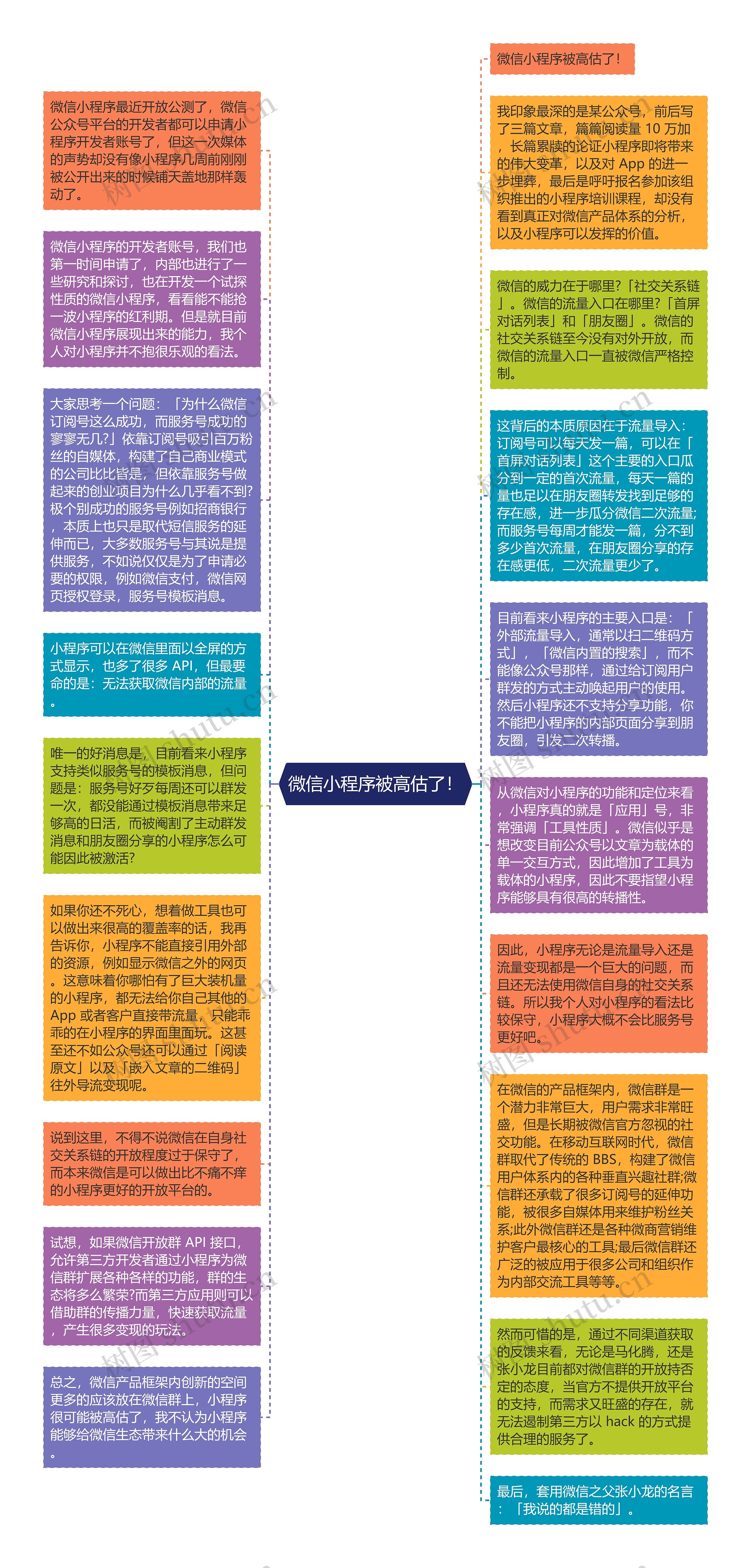 微信小程序被高估了！思维导图