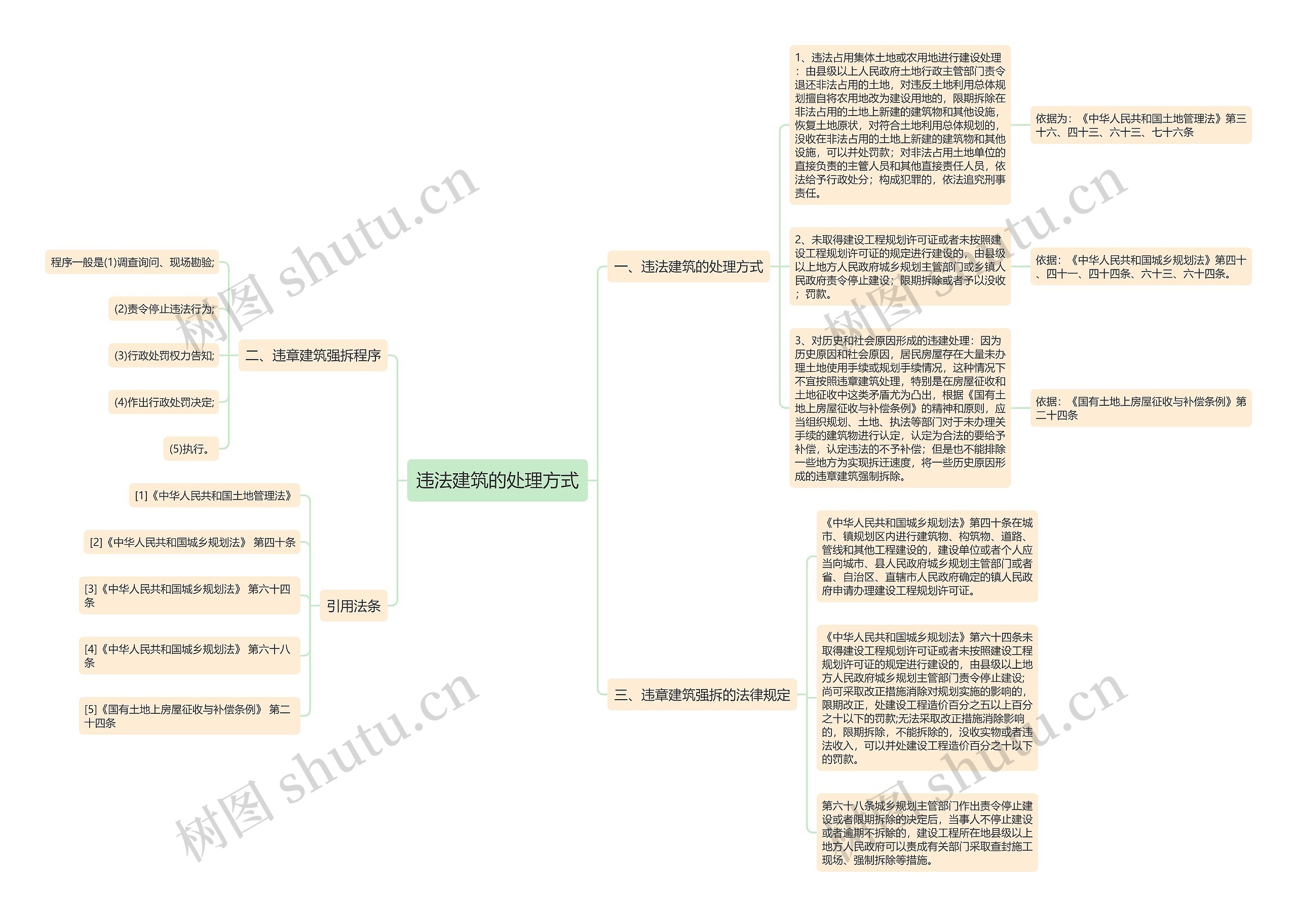 违法建筑的处理方式思维导图