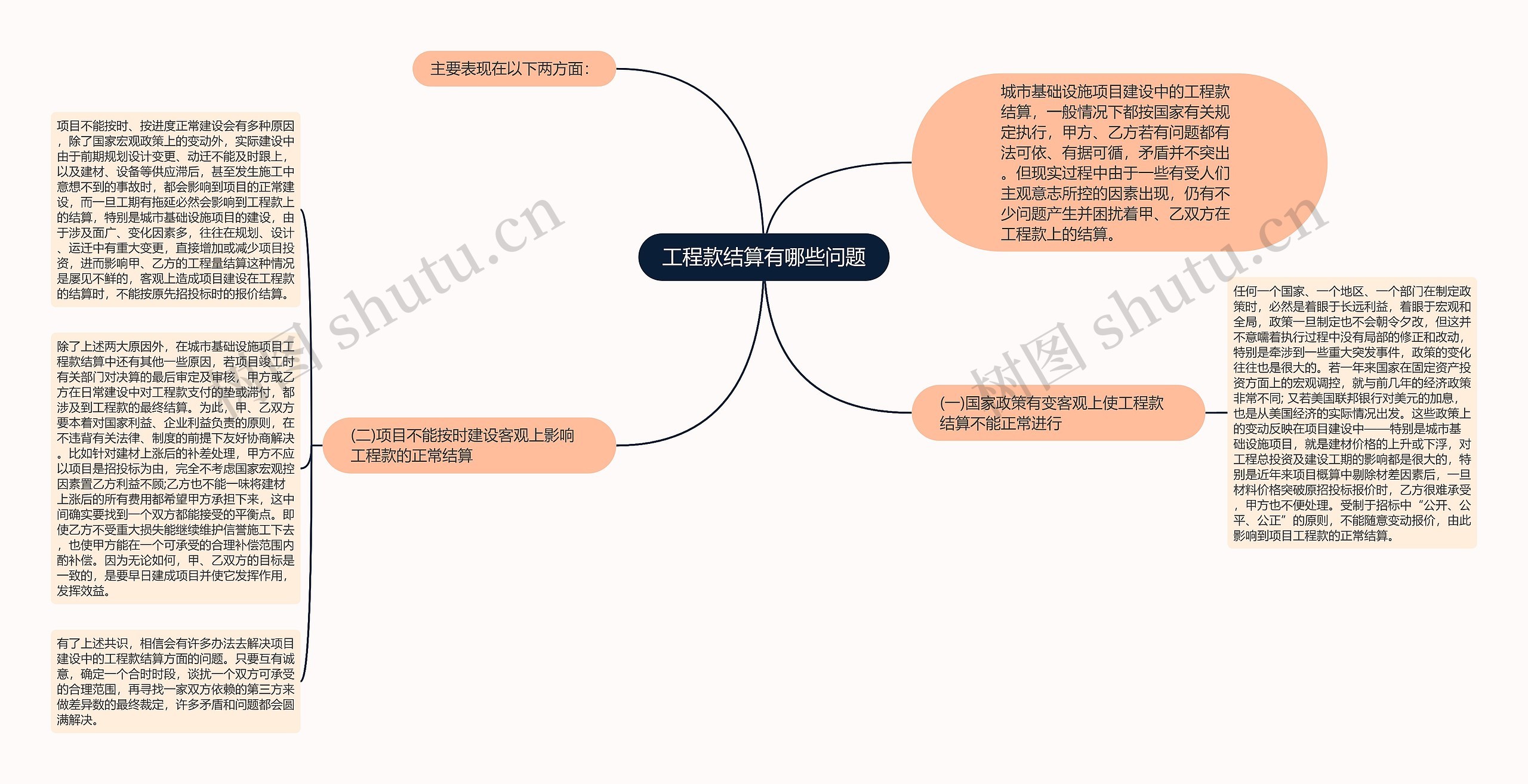 工程款结算有哪些问题思维导图