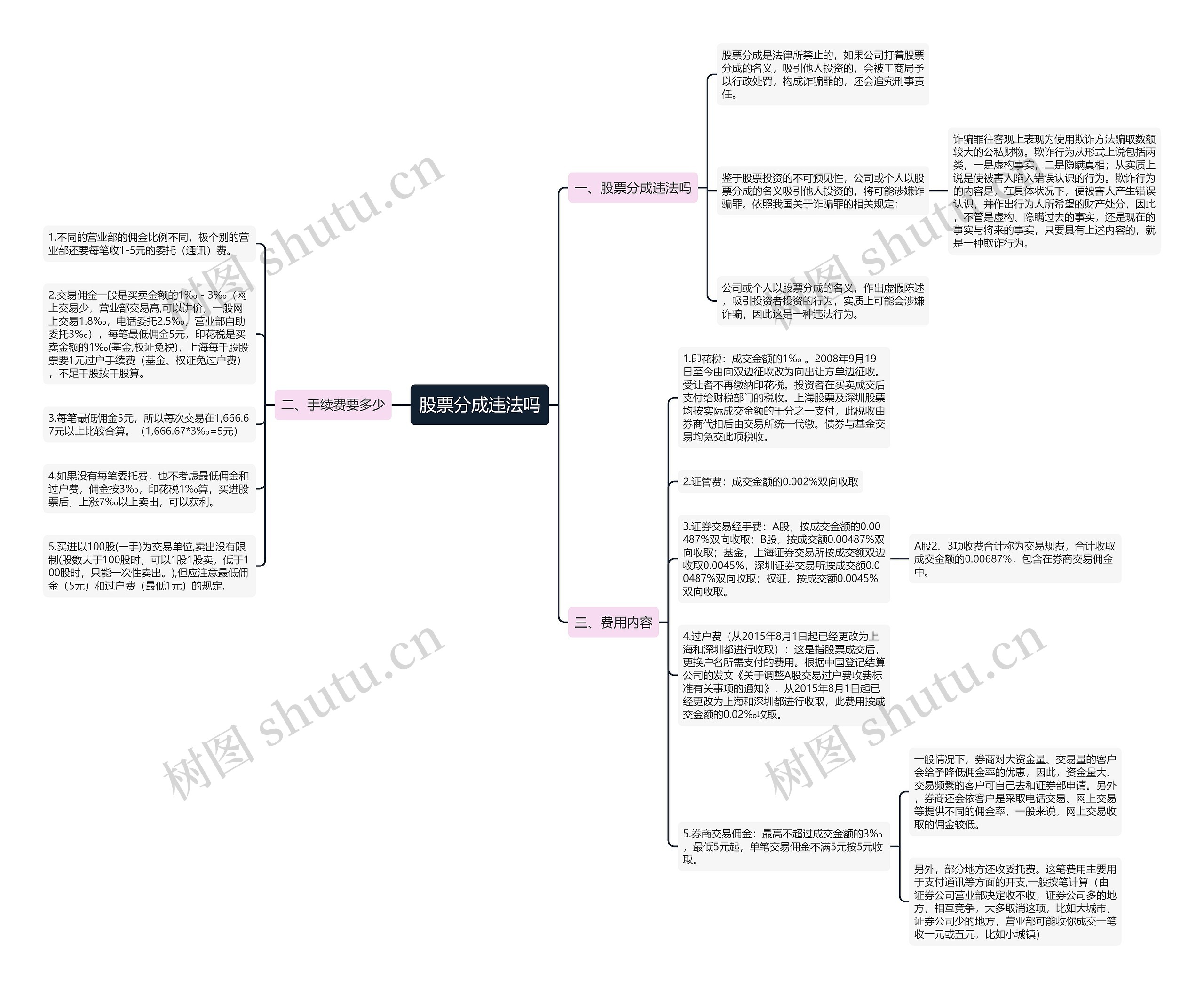 股票分成违法吗 股票分成违法吗