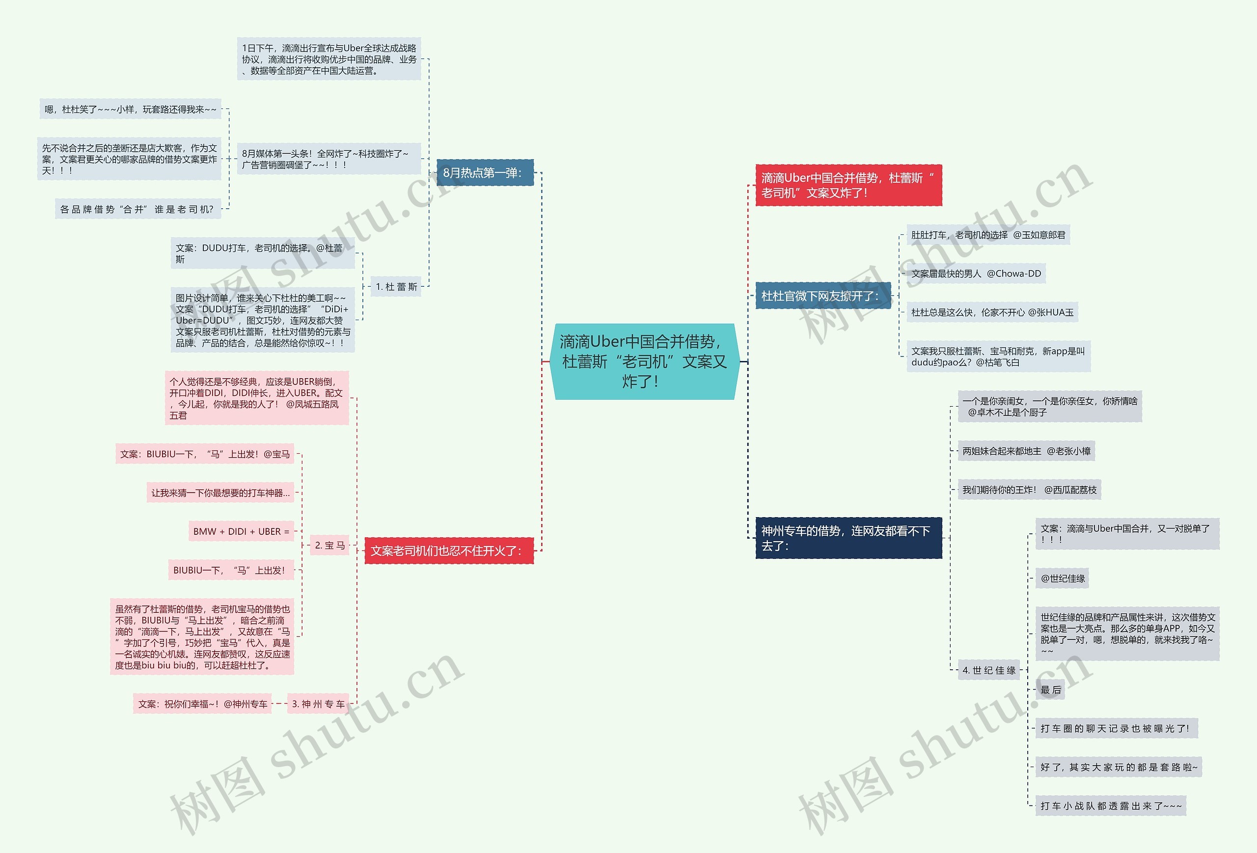 滴滴Uber中国合并借势,杜蕾斯“老司机”文案又炸了! 滴滴Uber中国合并借势,杜蕾斯“老司机”文案又炸了!