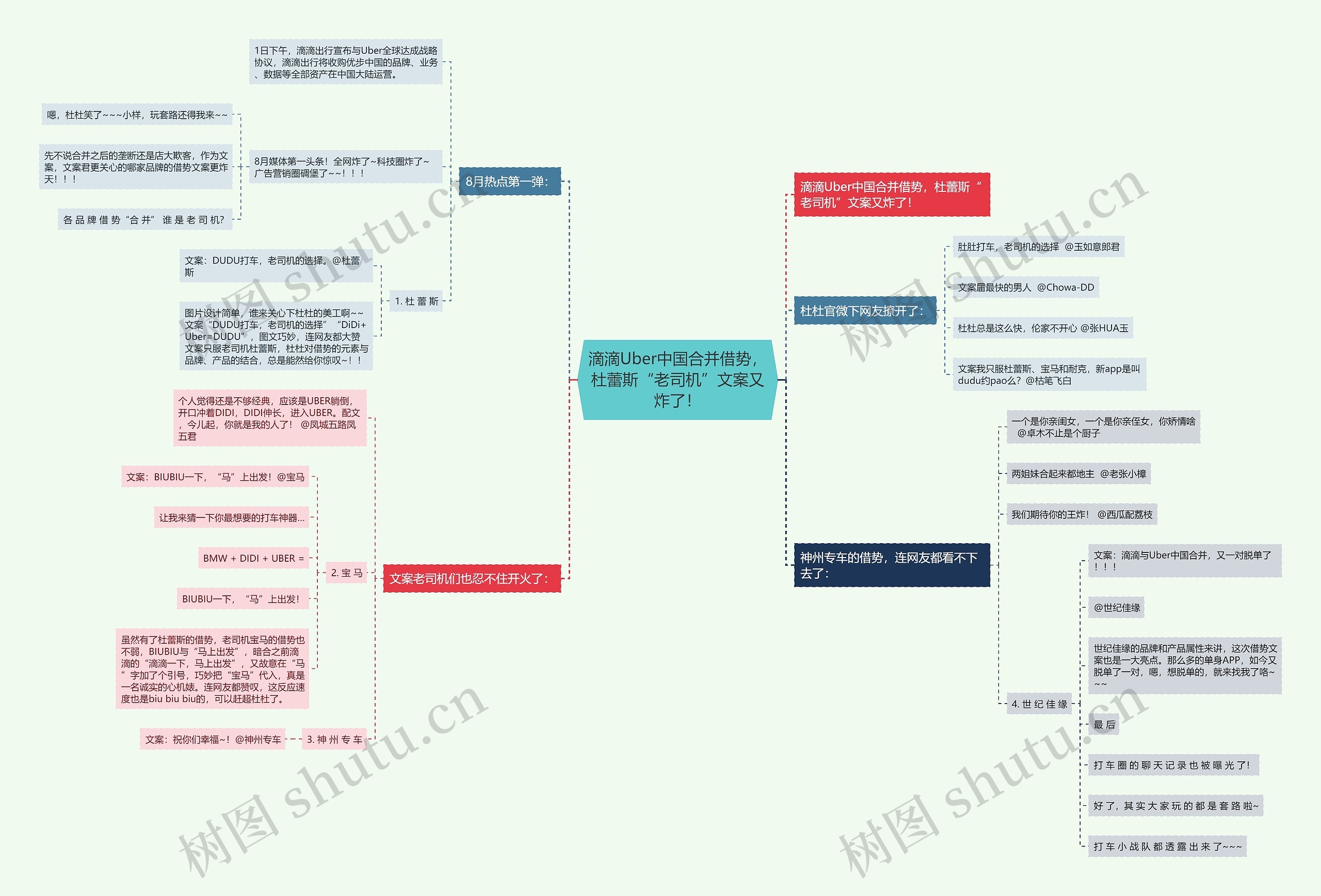 滴滴Uber中国合并借势，杜蕾斯“老司机”文案又炸了！思维导图