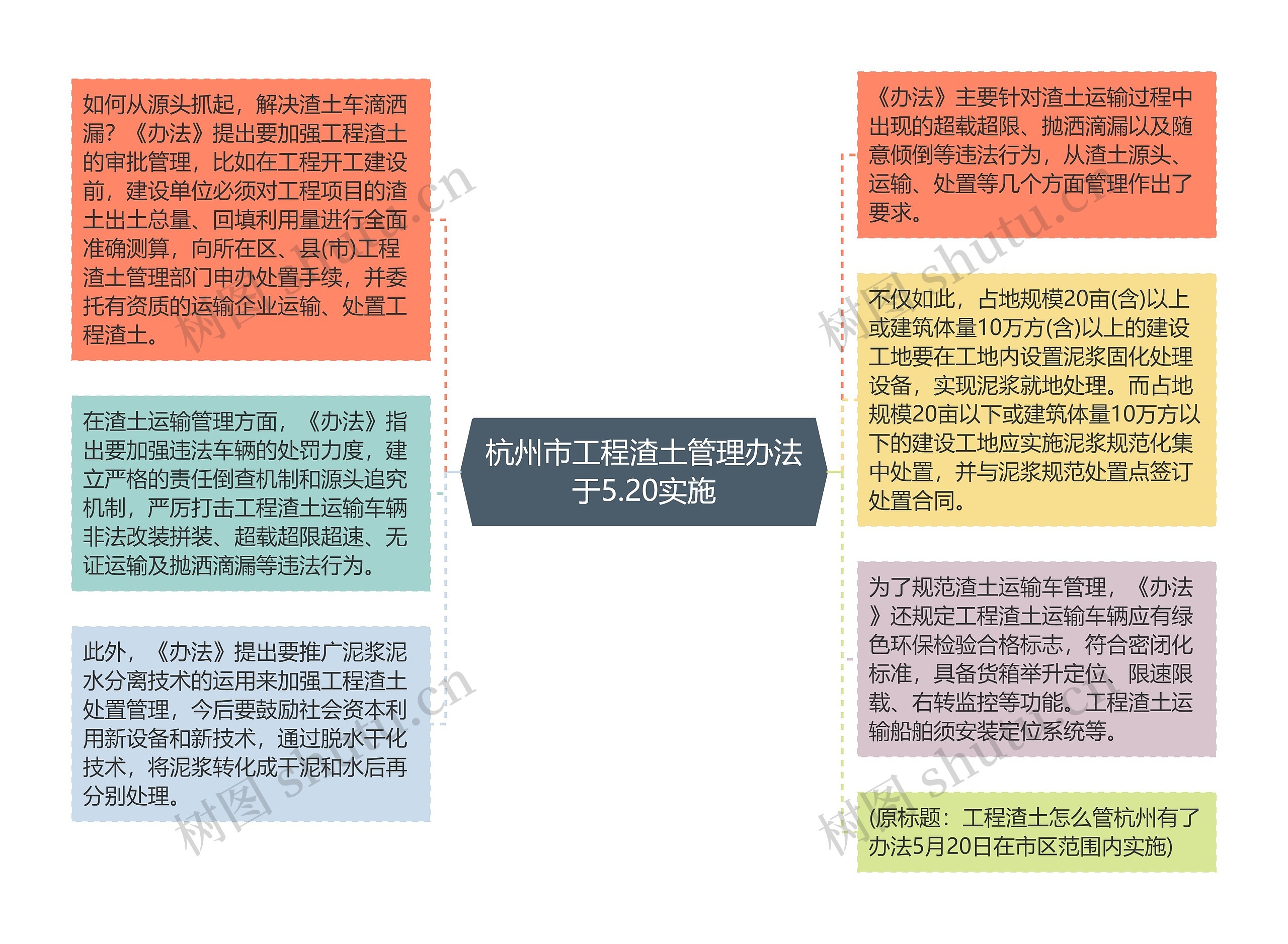 杭州市工程渣土管理办法于5.20实施思维导图