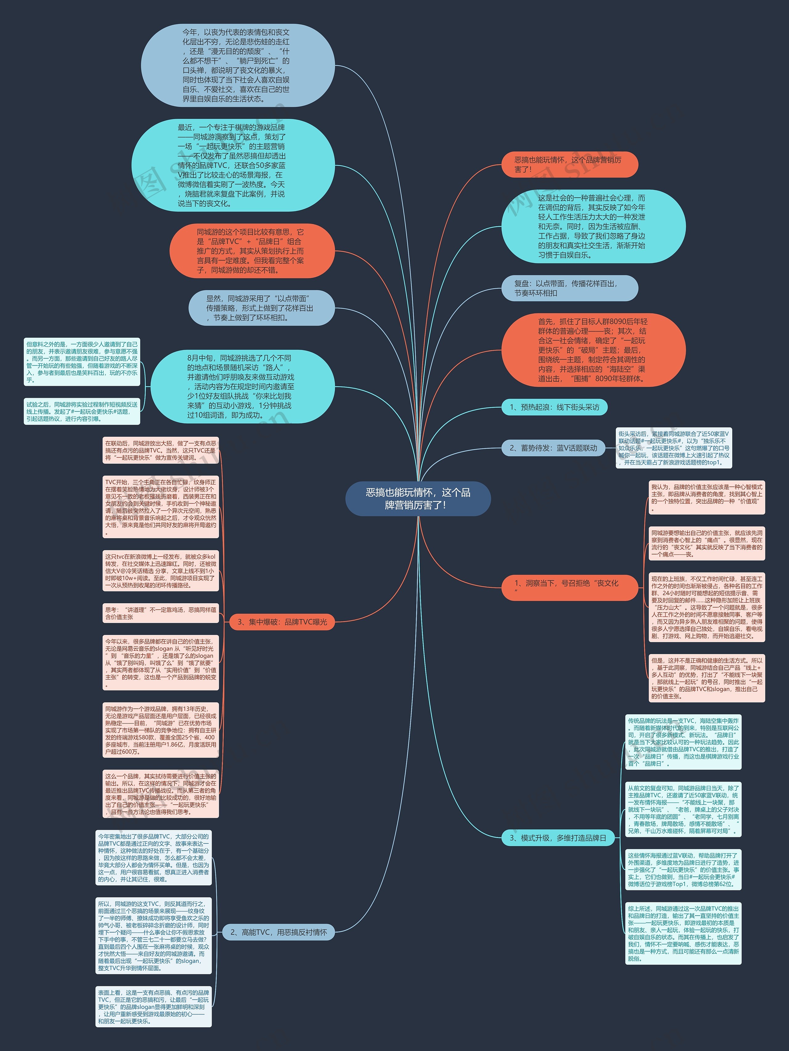 恶搞也能玩情怀，这个品牌营销厉害了！思维导图