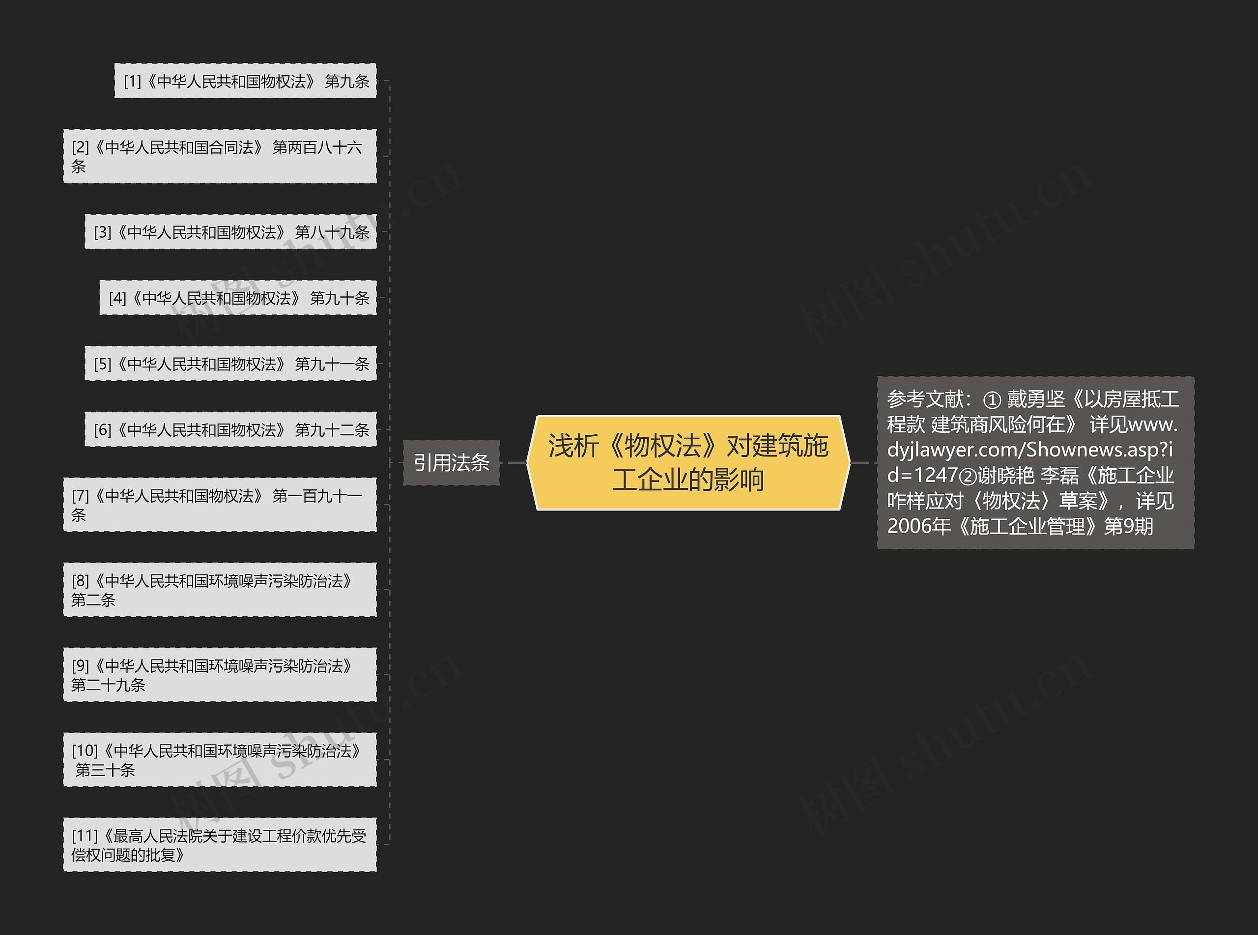 浅析《物权法》对建筑施工企业的影响 浅析《物权法》对建筑施工企业的影响