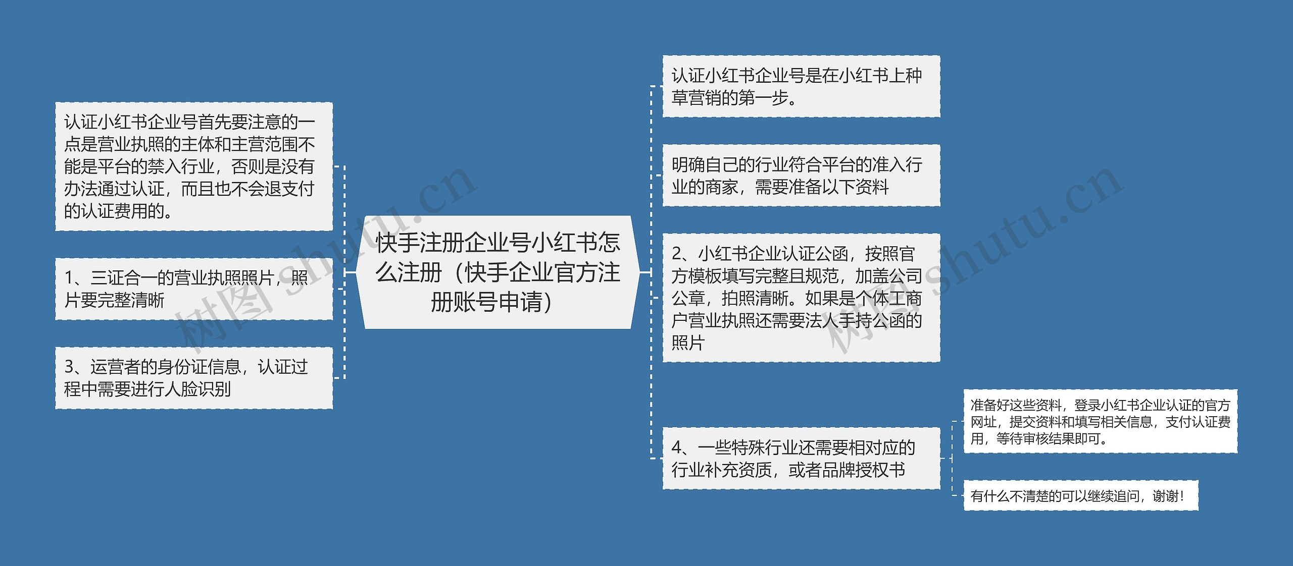 快手注册企业号小红书怎么注册（快手企业官方注册账号申请）