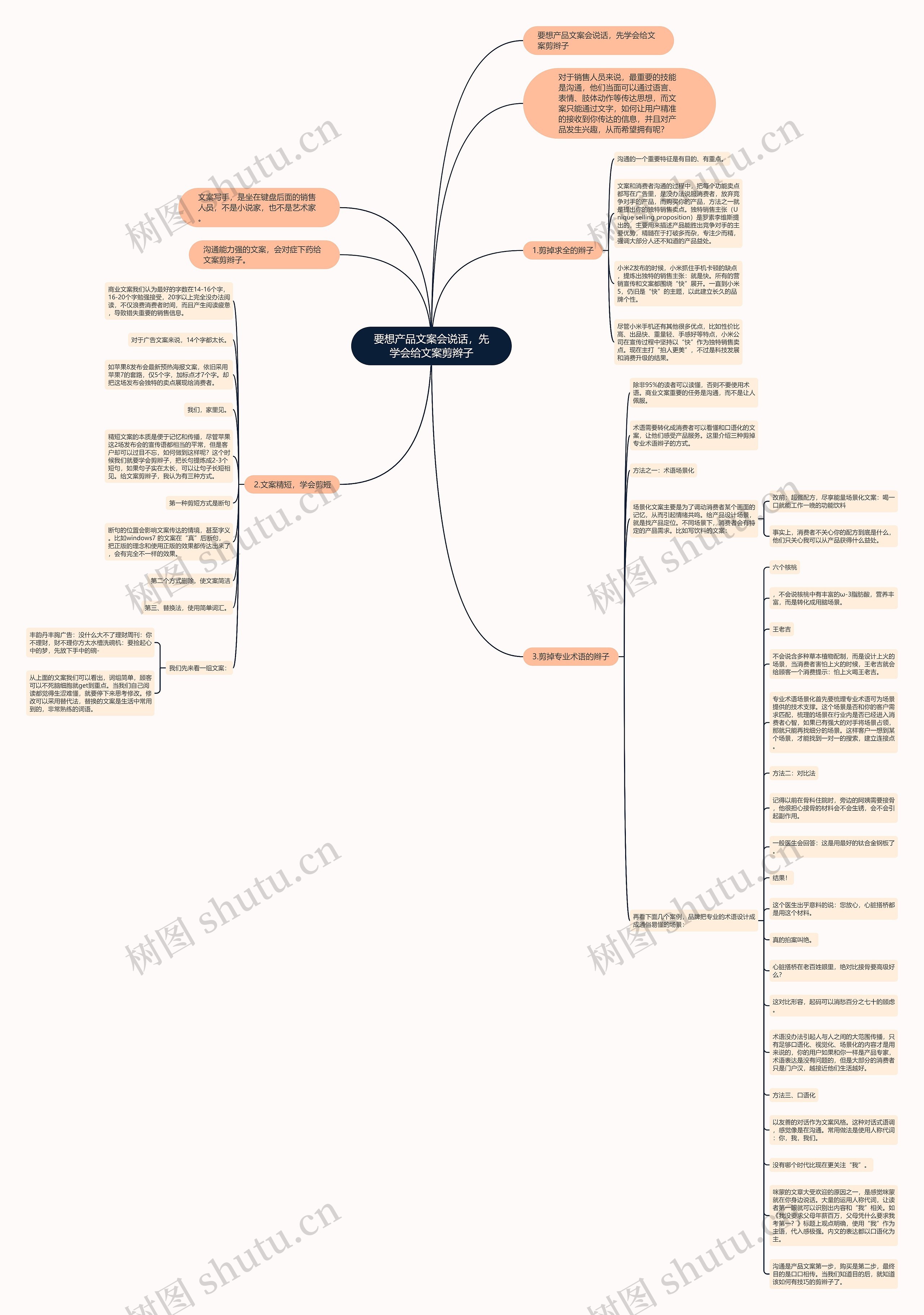 要想产品文案会说话，先学会给文案剪辫子思维导图