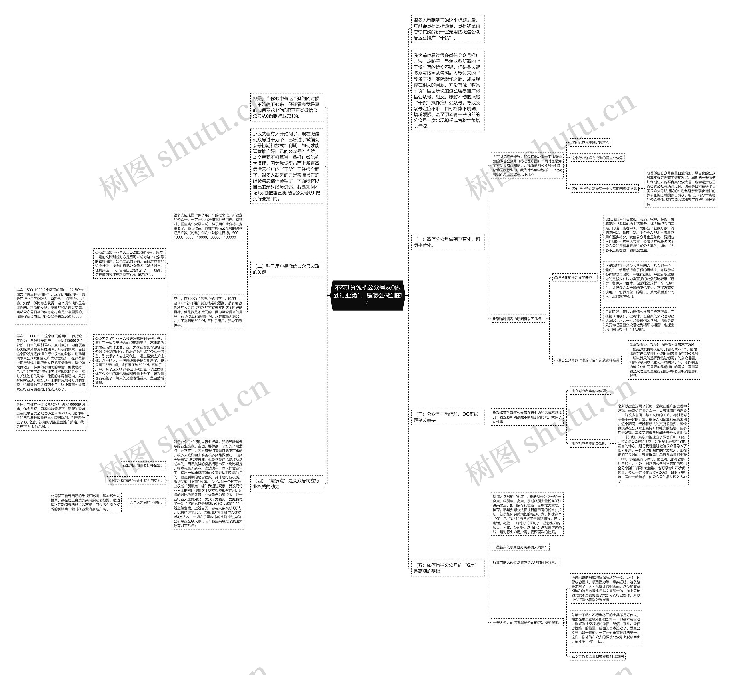 不花1分钱把公众号从0做到行业第1，是怎么做到的？思维导图