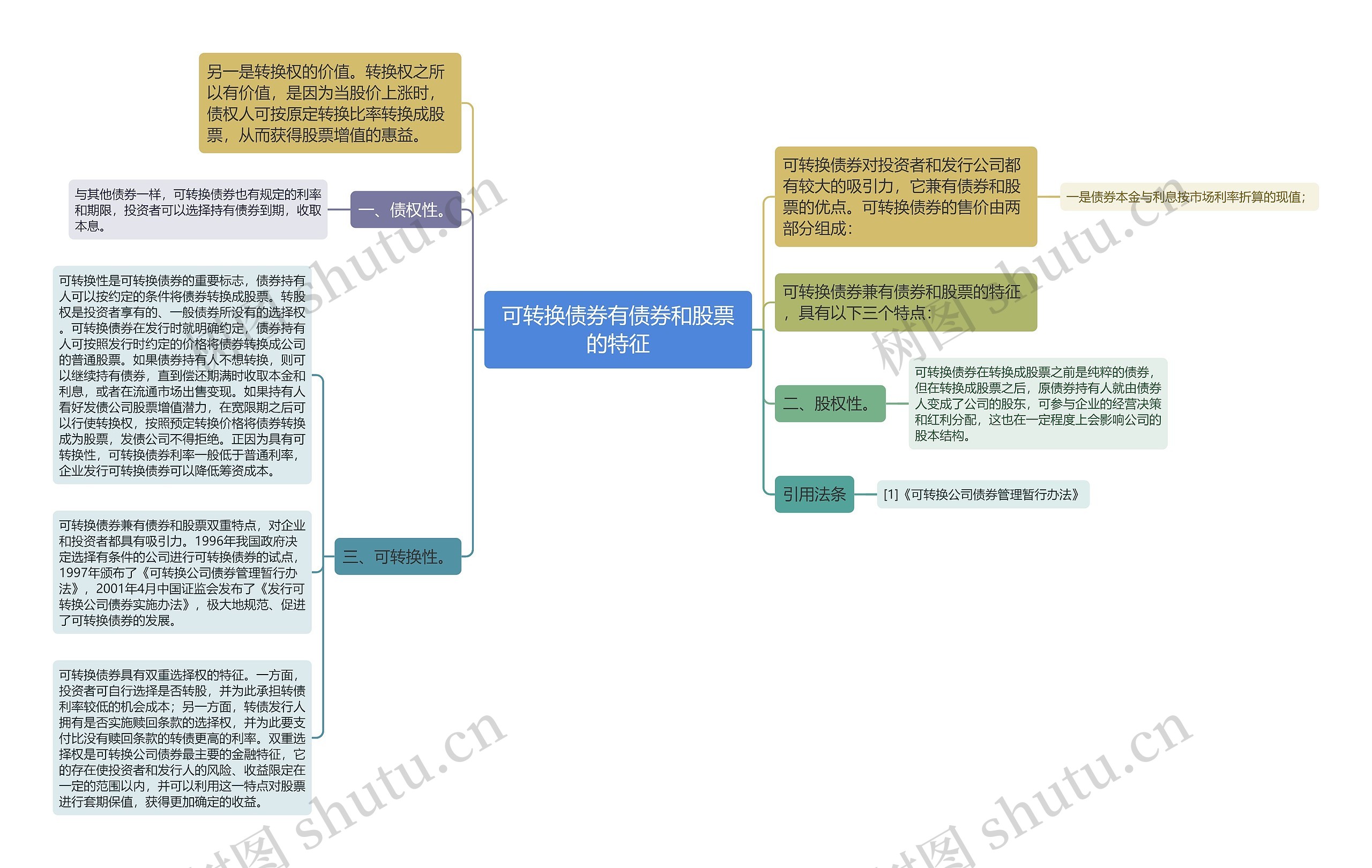 可转换债券有债券和股票的特征