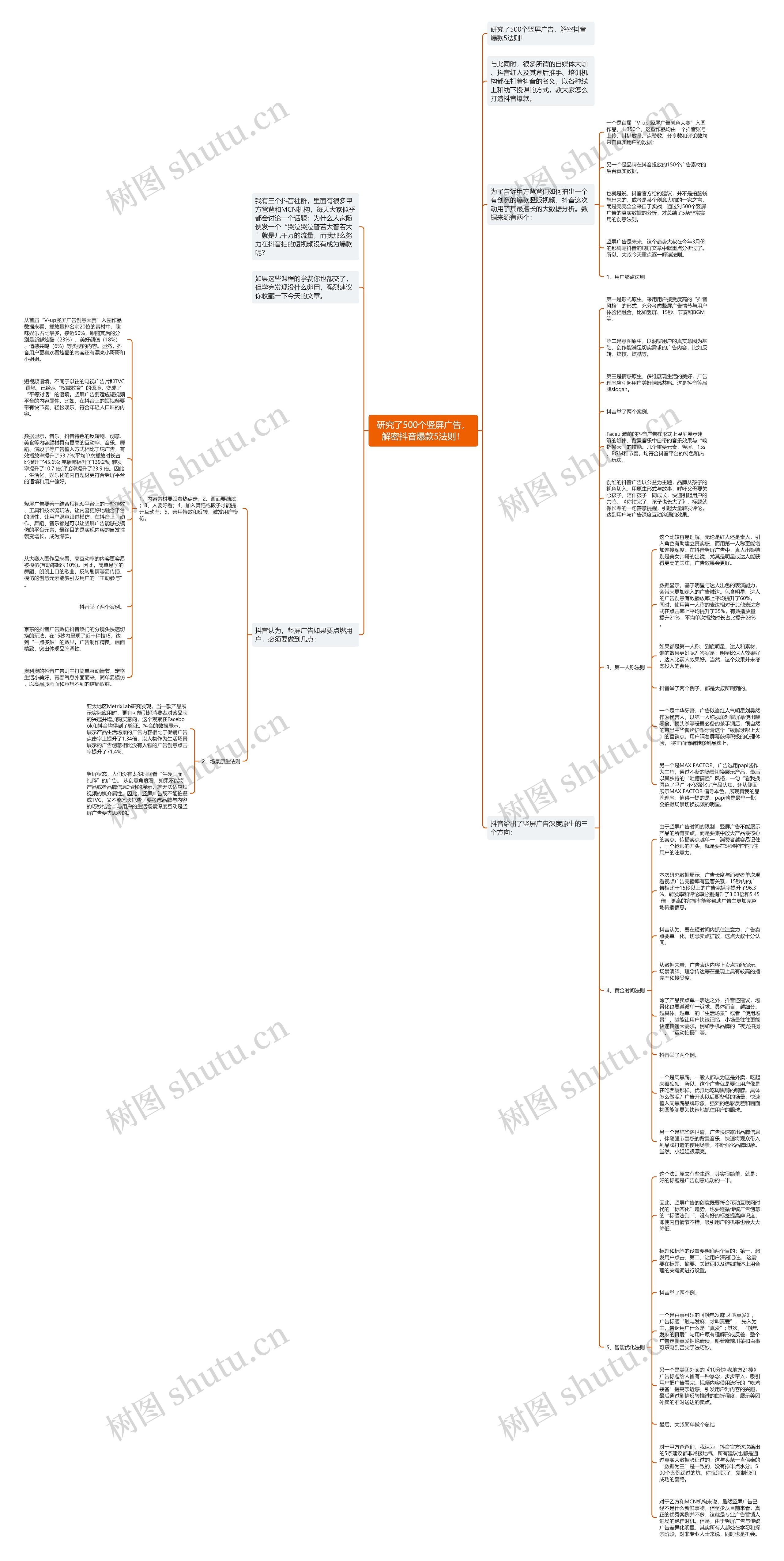 研究了500个竖屏广告，解密抖音爆款5法则！思维导图