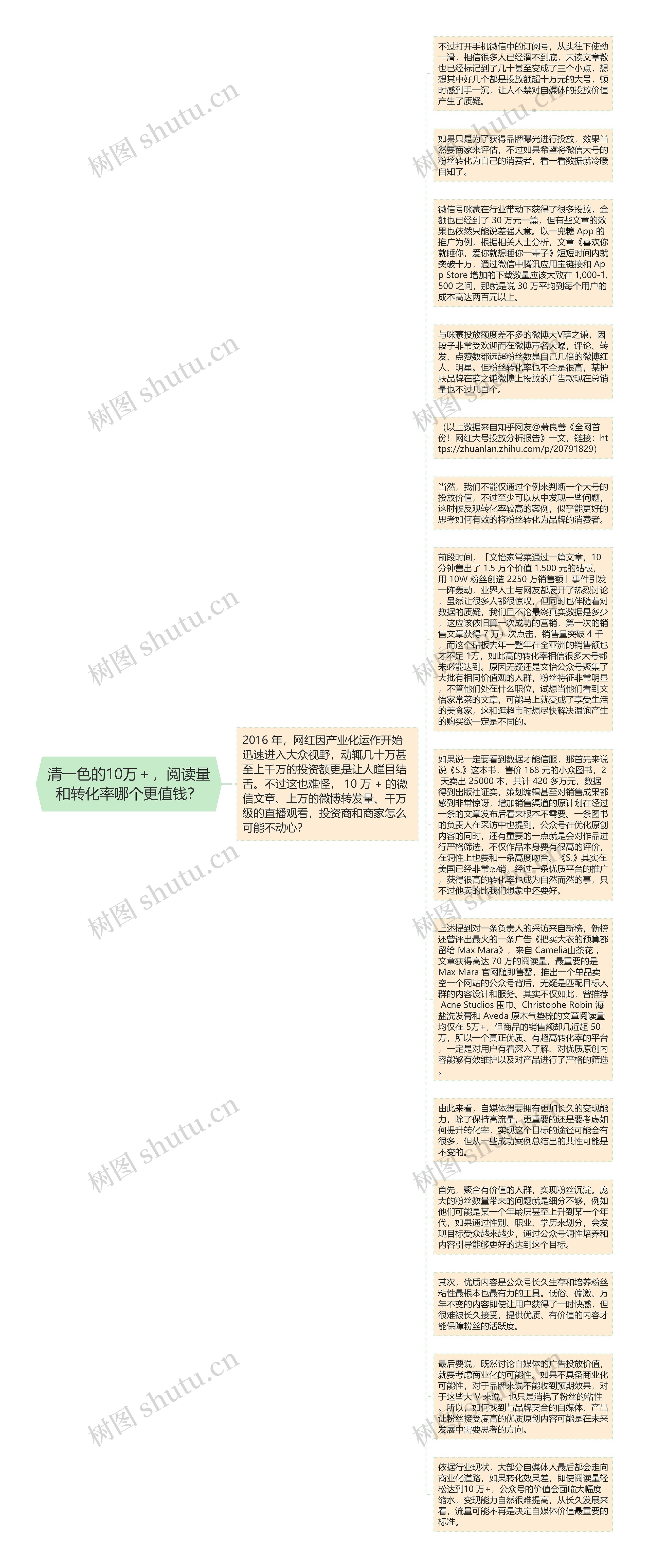 清一色的10万＋，阅读量和转化率哪个更值钱？思维导图