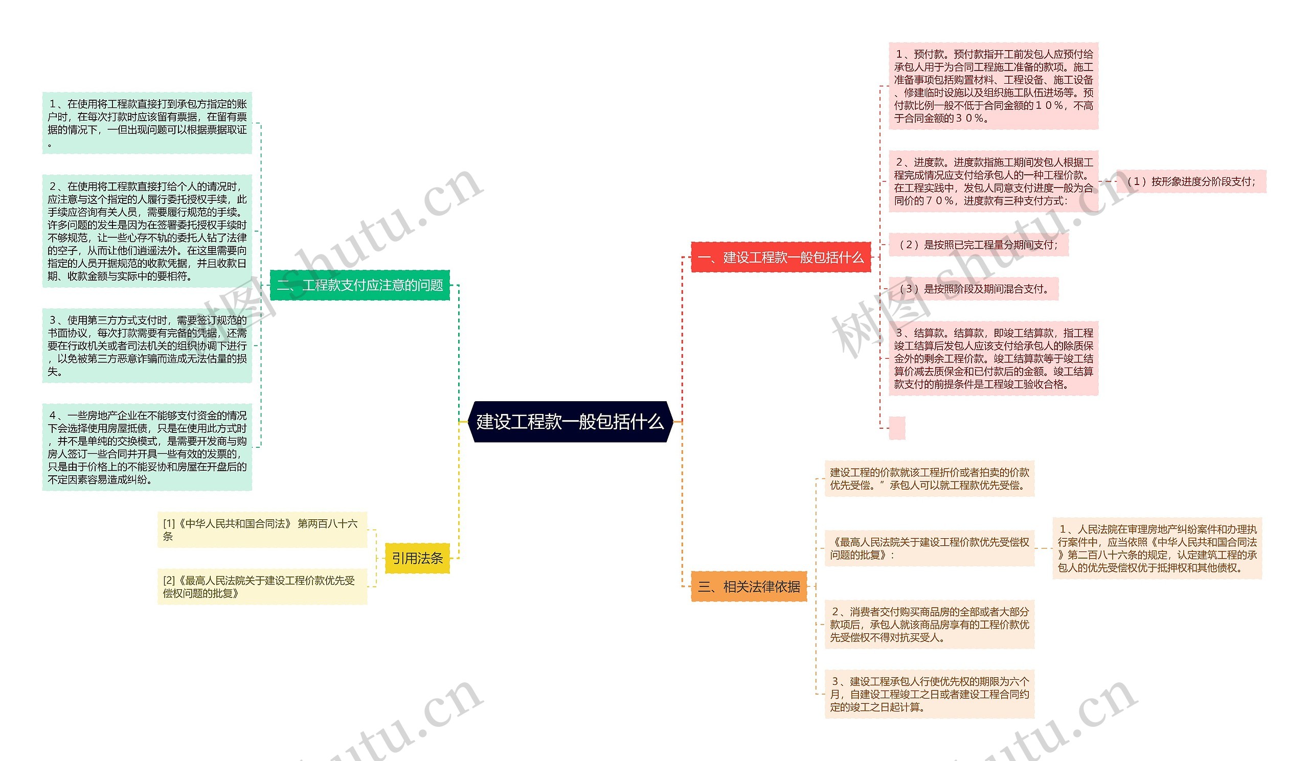 建设工程款一般包括什么 建设工程款一般包括什么