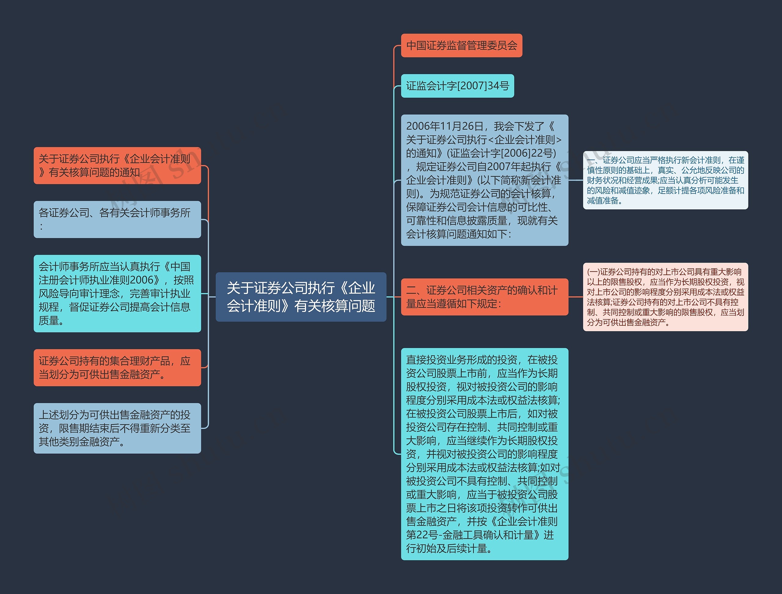 关于证券公司执行《企业会计准则》有关核算问题