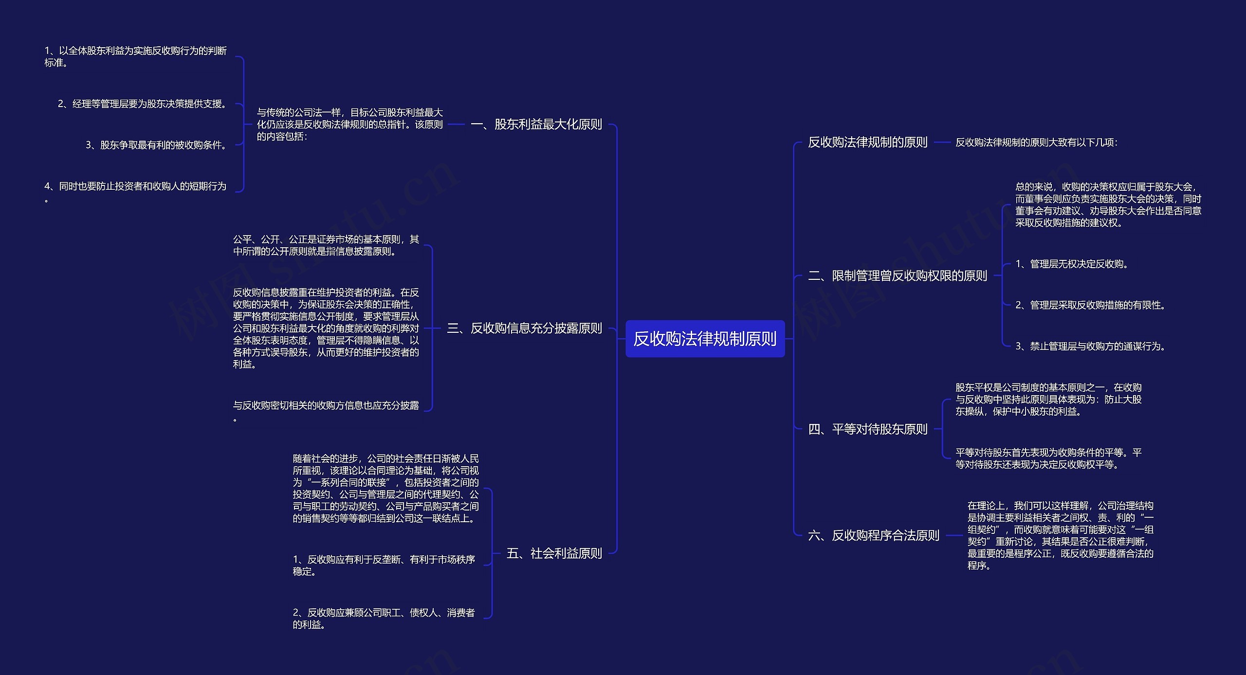 反收购法律规制原则