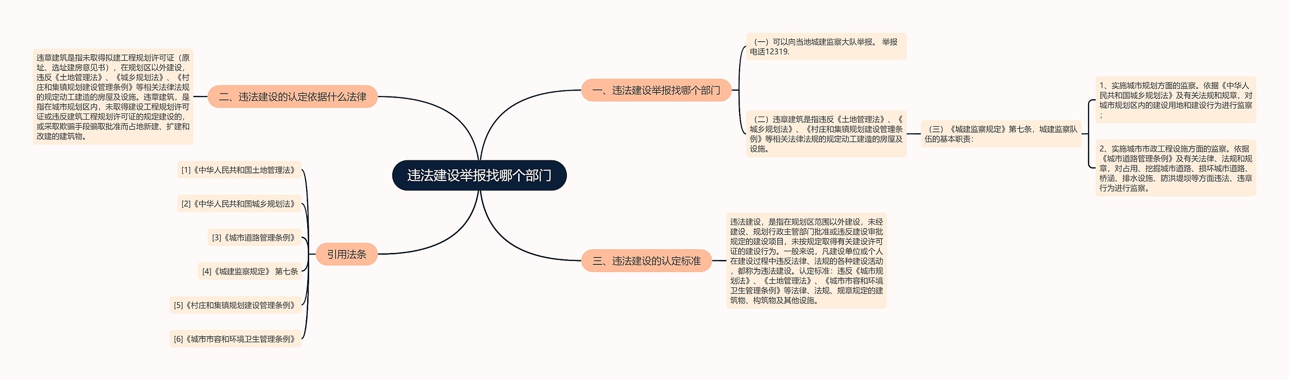 违法建设举报找哪个部门