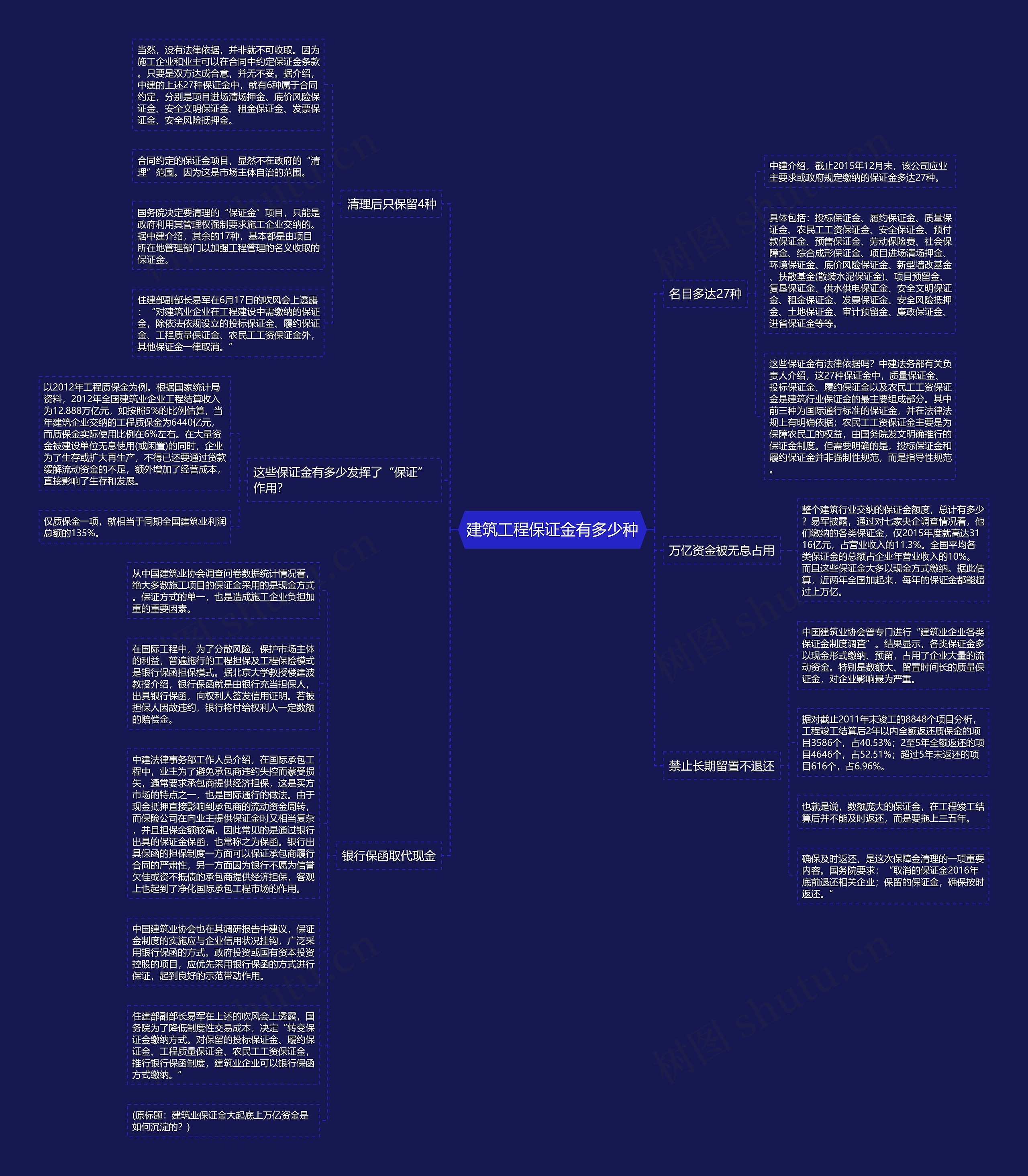 建筑工程保证金有多少种 建筑工程保证金有多少种