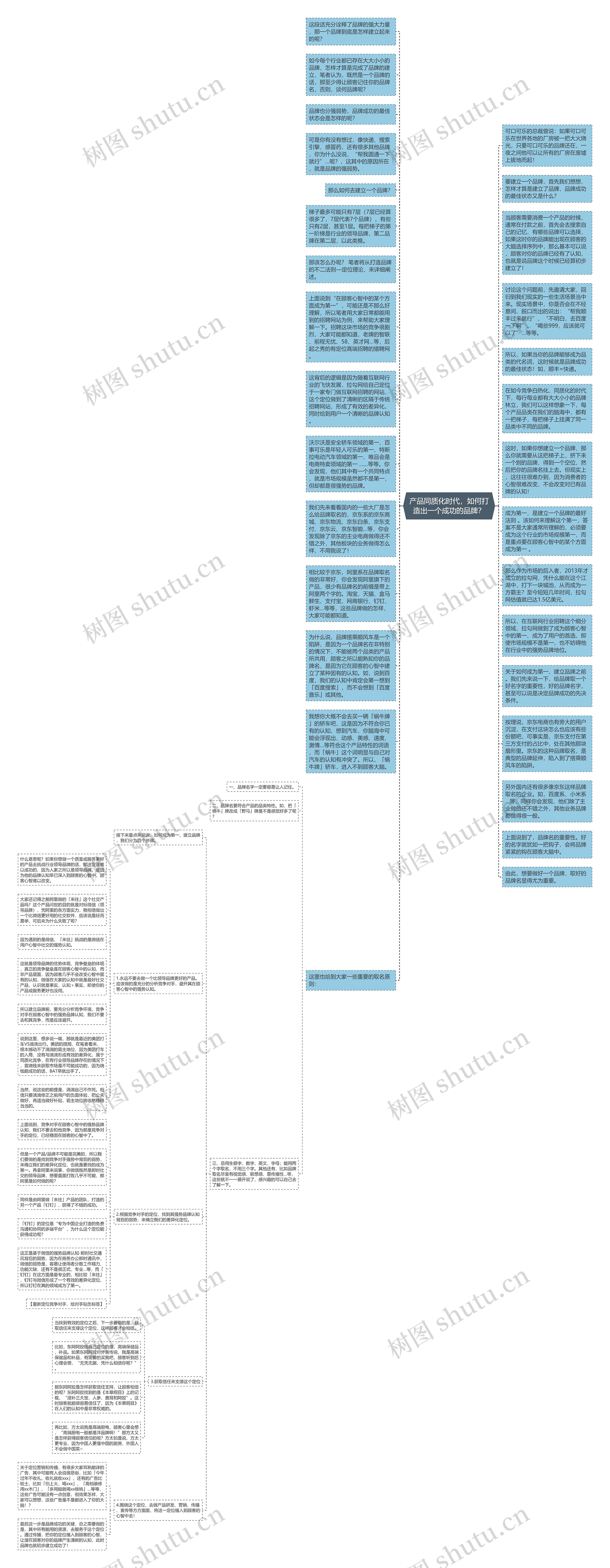 产品同质化时代，如何打造出一个成功的品牌？思维导图