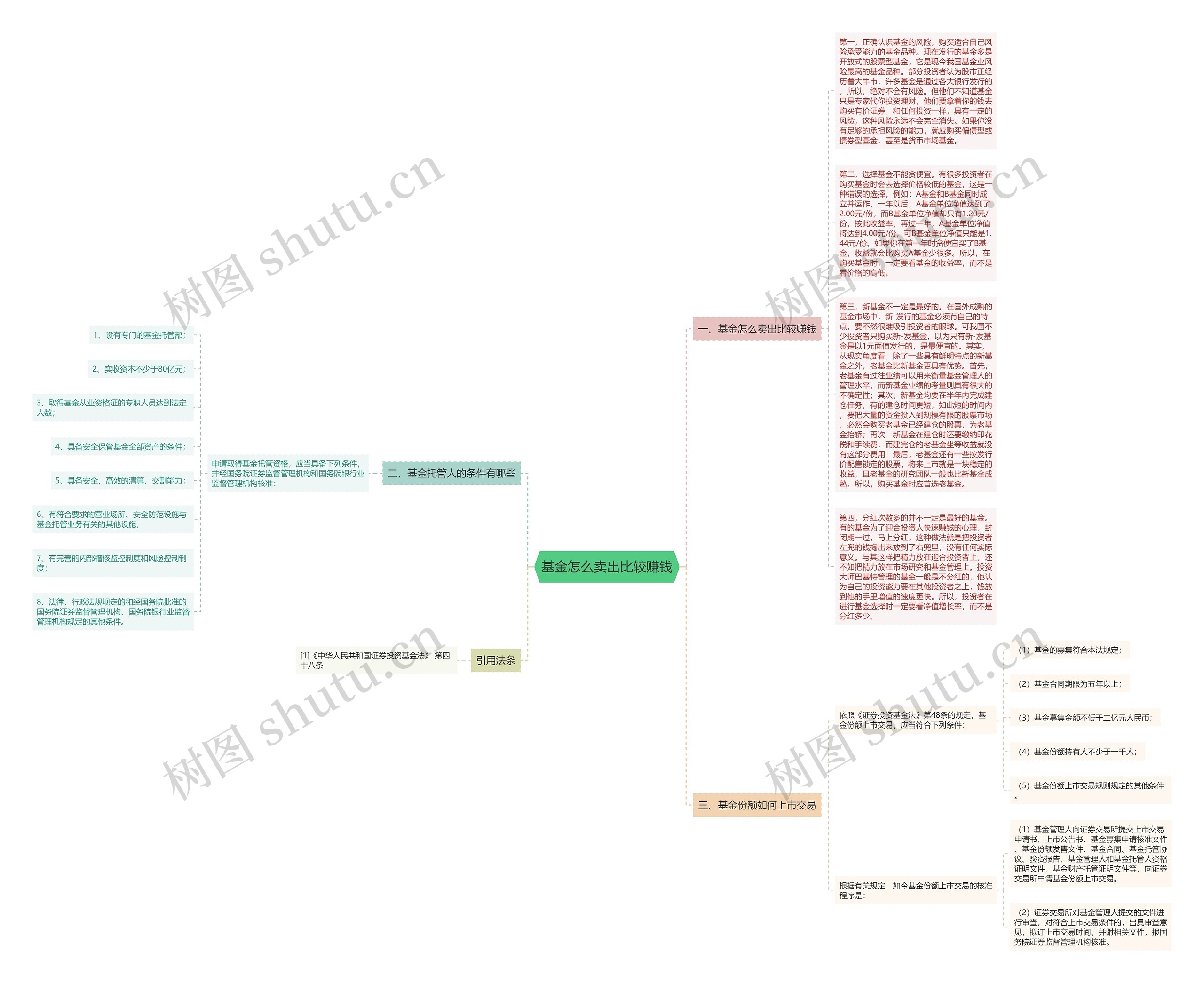 基金怎么卖出比较赚钱思维导图高清图 基金怎么卖出比较赚钱思维导图