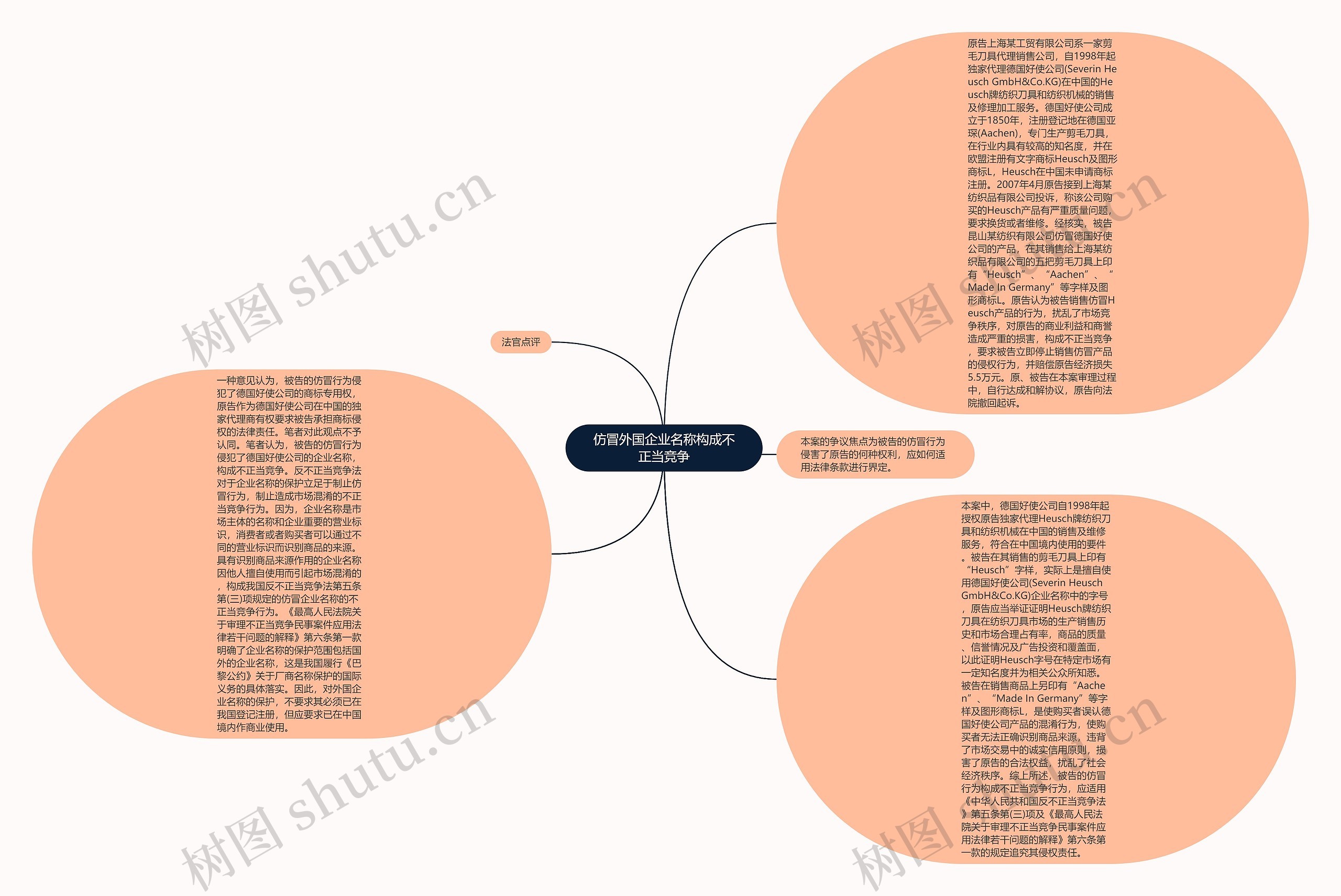 仿冒外国企业名称构成不正当竞争思维导图