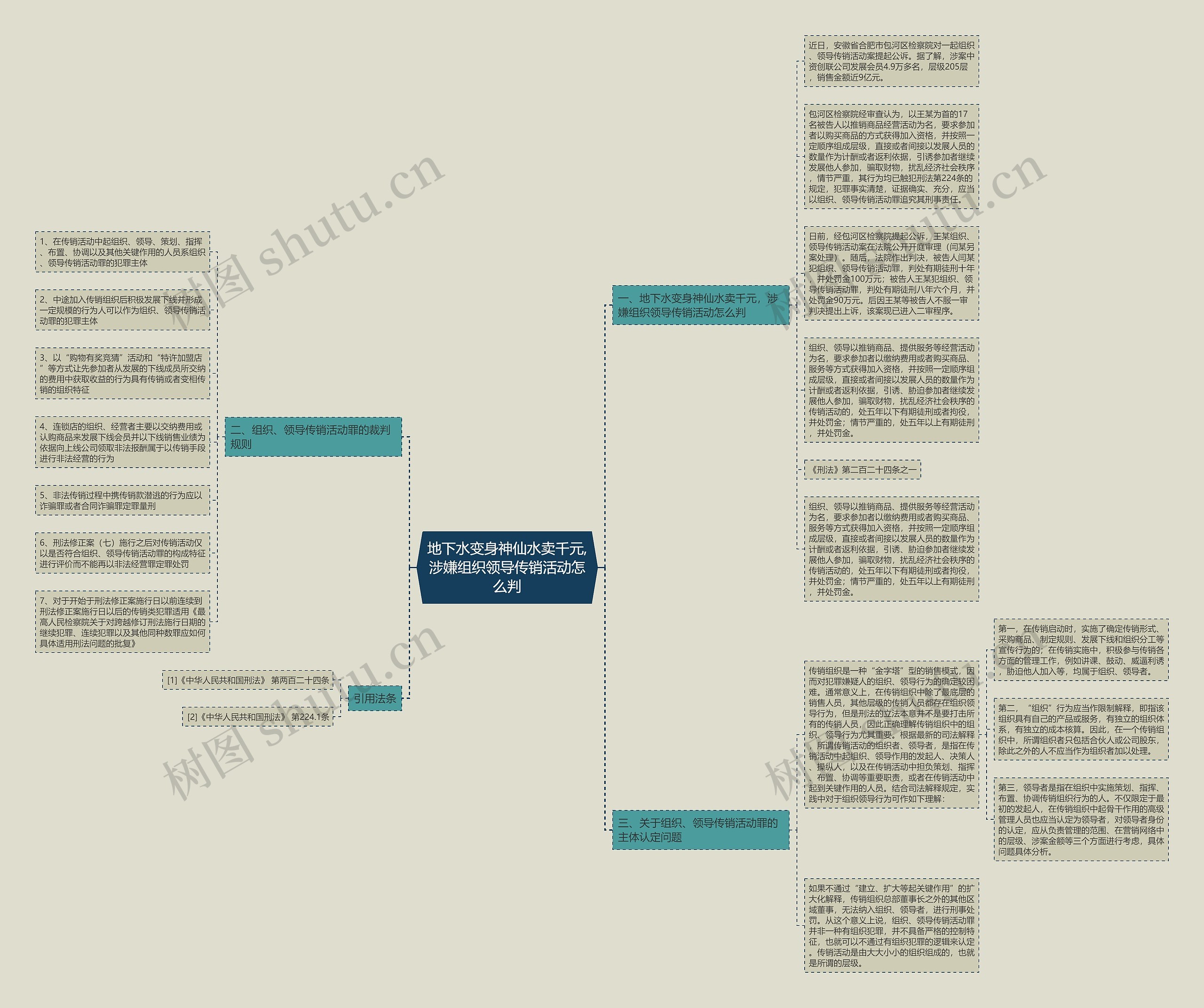 地下水变身神仙水卖千元,涉嫌组织领导传销活动怎么判 地下水变身神仙水卖千元,涉嫌组织领导传销活动怎么判