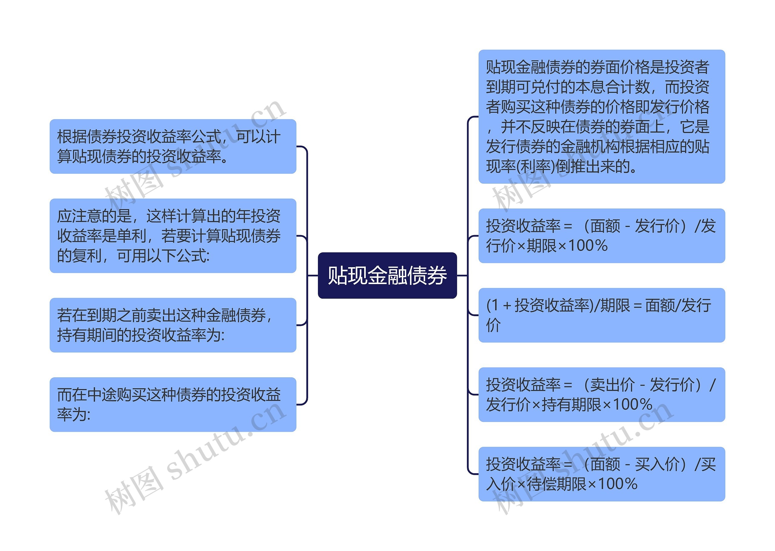 贴现金融债券