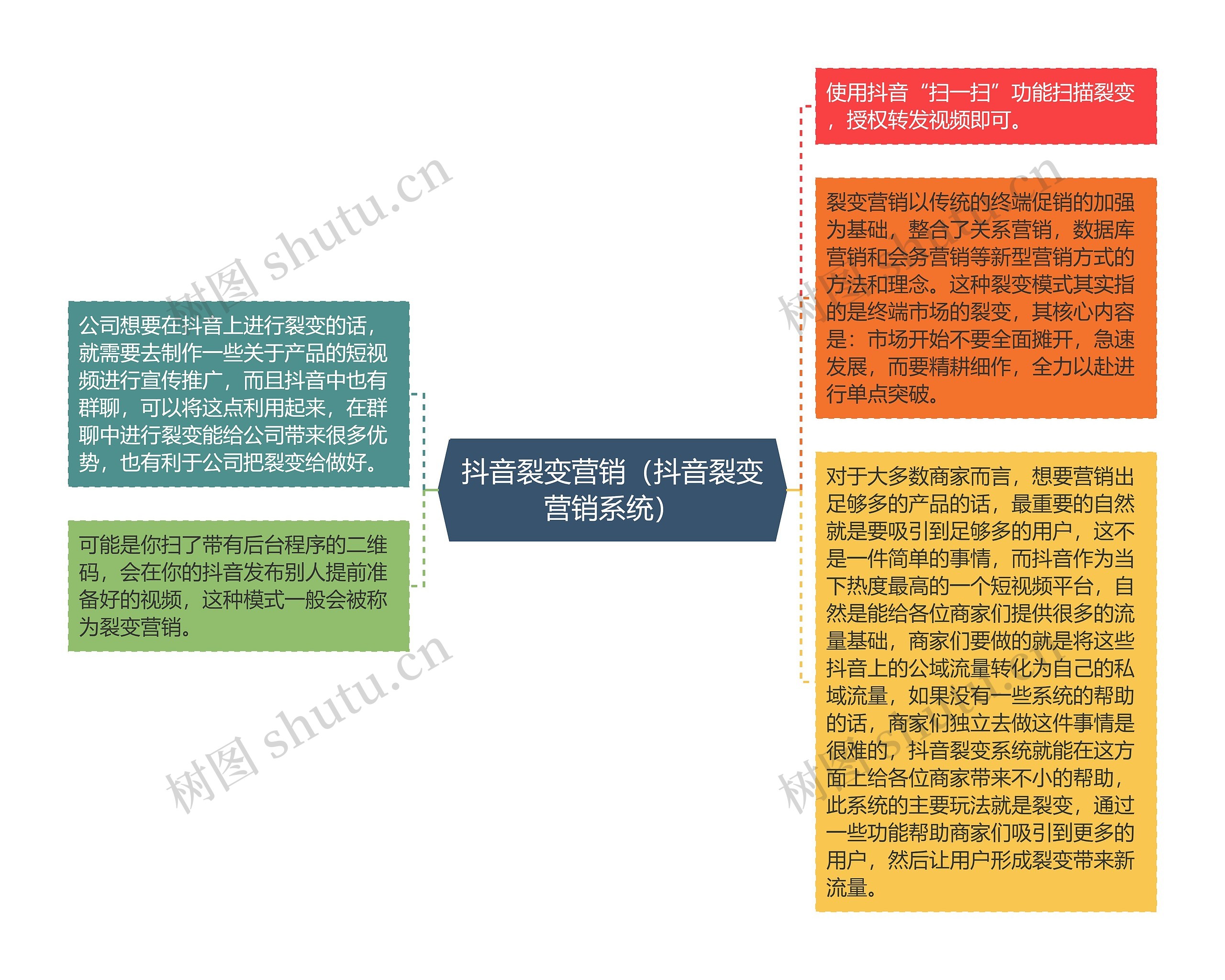 抖音裂变营销（抖音裂变营销系统）