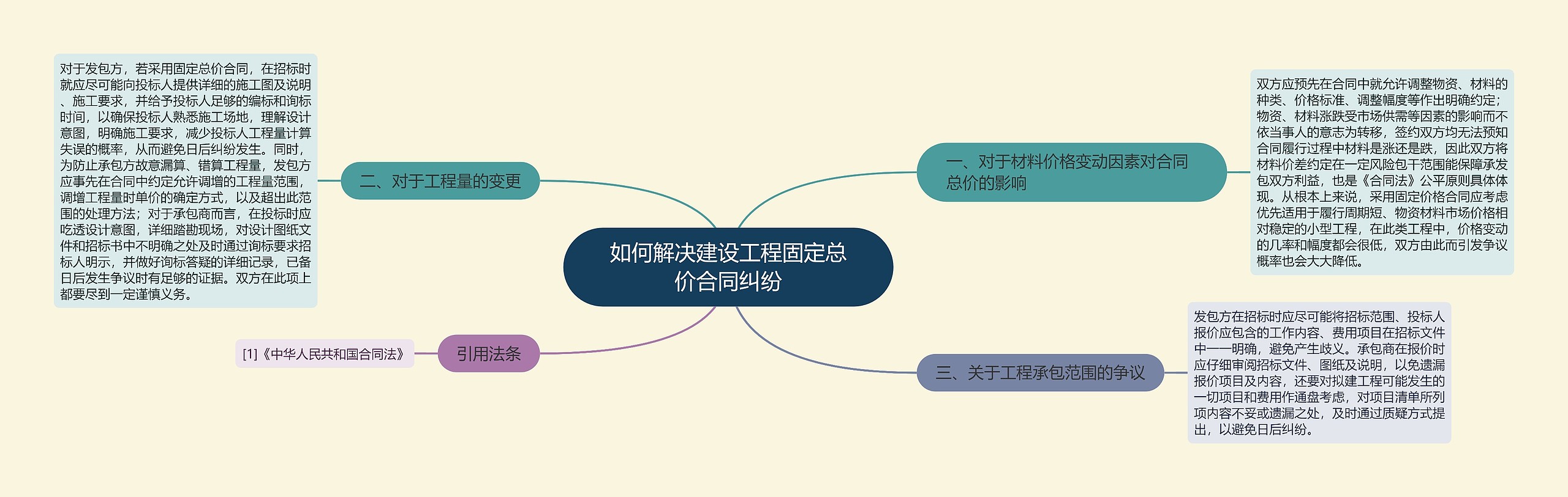 如何解决建设工程固定总价合同纠纷