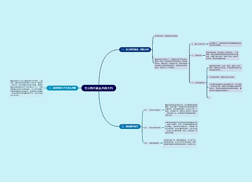 怎么购买基金,风险大吗 怎么购买基金,风险大吗