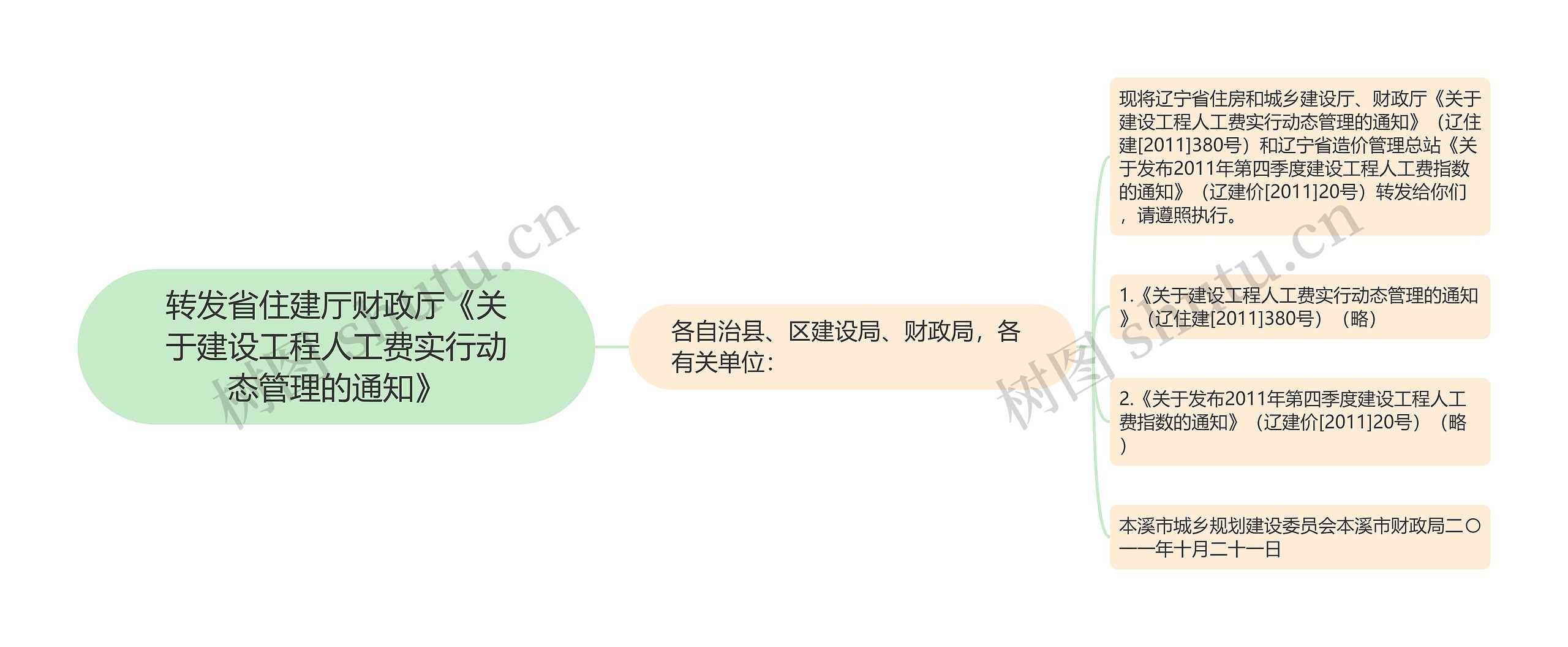 转发省住建厅财政厅《关于建设工程人工费实行动态管理的通知》