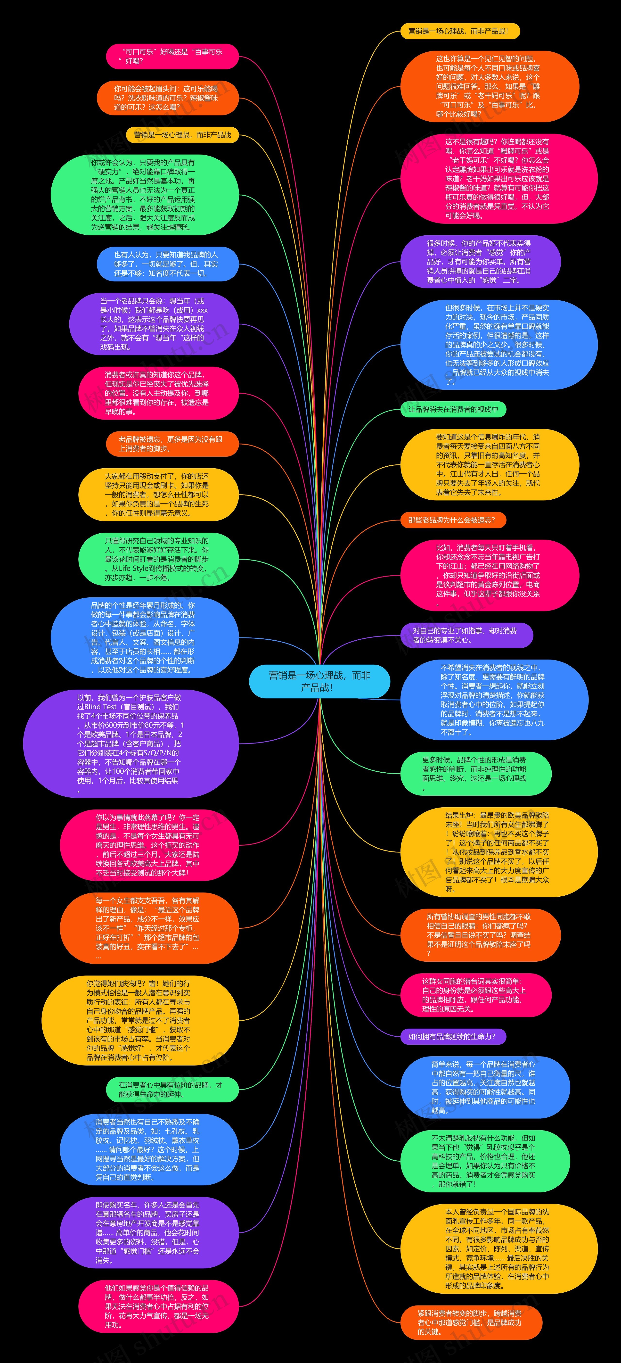 营销是一场心理战，而非产品战！思维导图