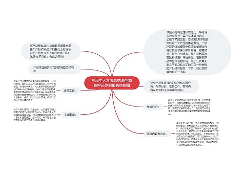 产品牛人方法总结|最完整的产品体验报告结构图